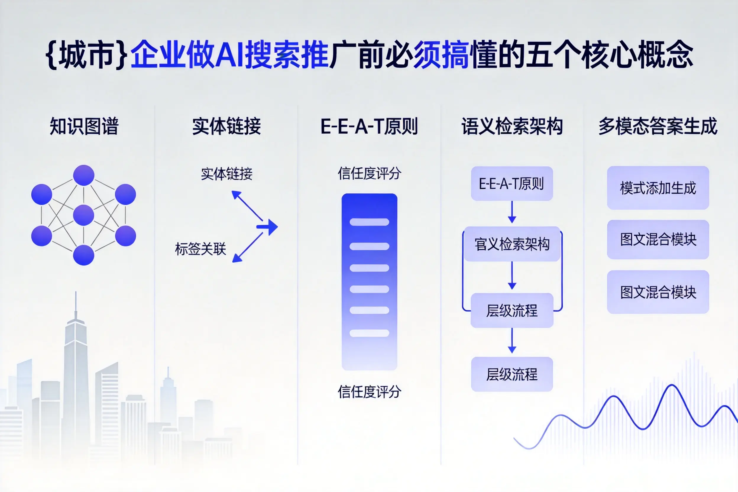 延安企业做AI搜索推广前必须搞懂的五个核心概念