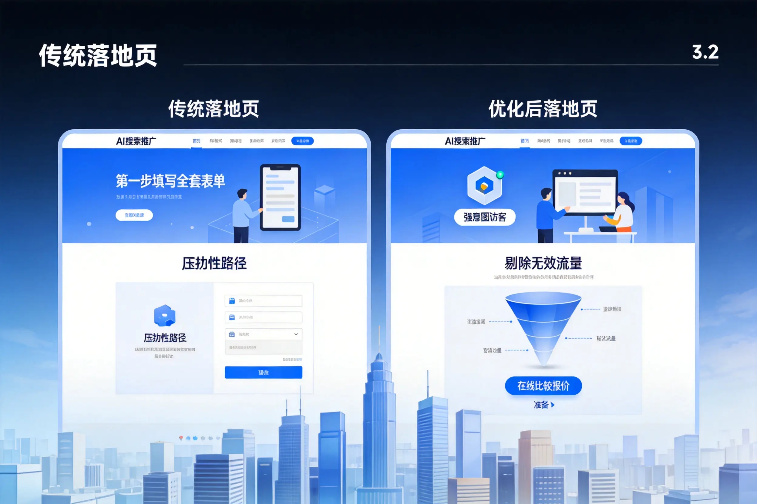 AI搜索推广落地页转化低?延安企业优化方法详解