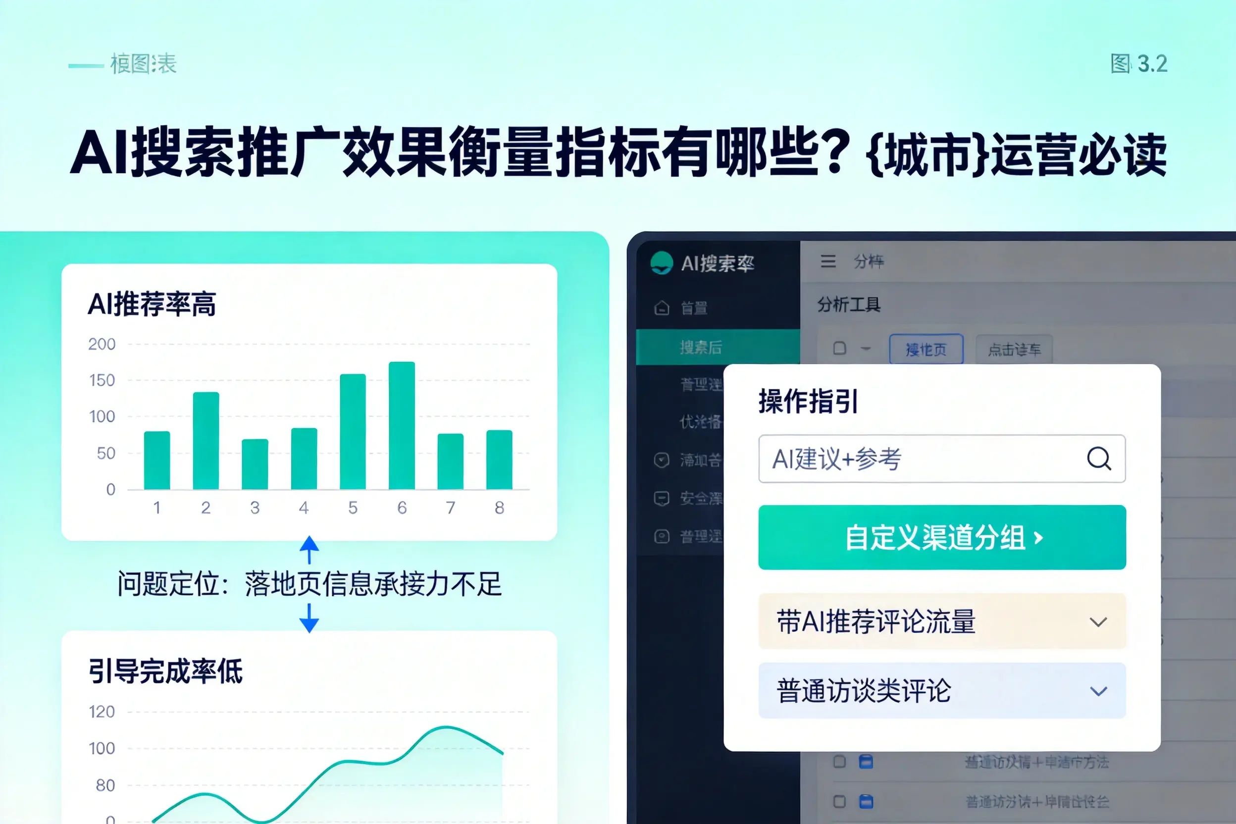 AI搜索推广效果衡量指标有哪些？延安运营必读