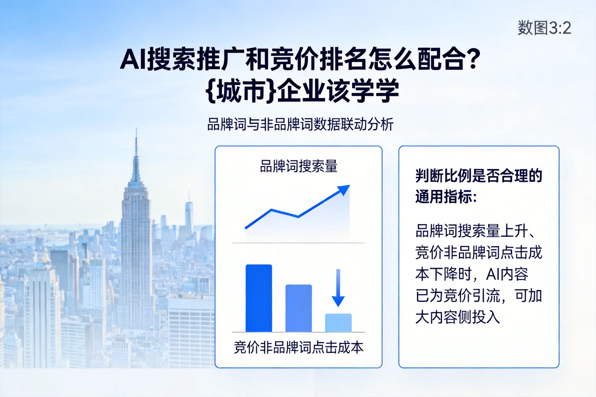 AI搜索推广和竞价排名怎么配合？延安企业该学学