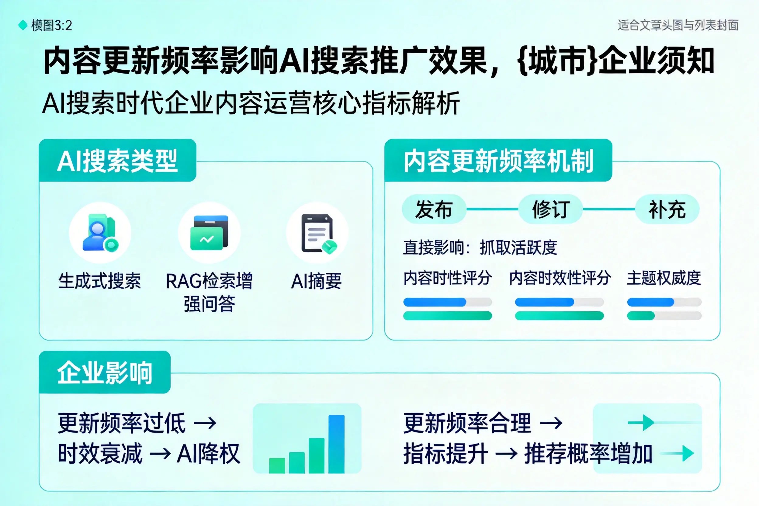 内容更新频率影响AI搜索推广效果，延安企业须知