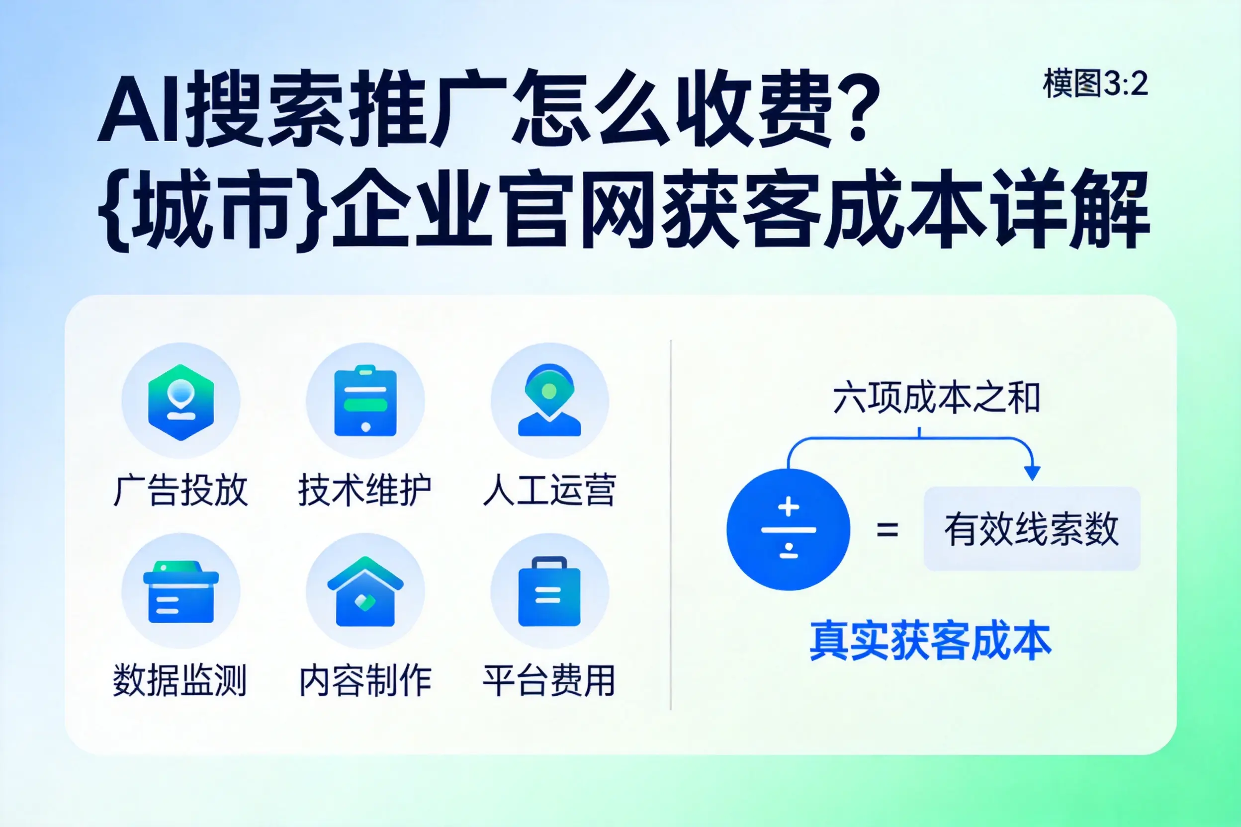 AI搜索推广怎么收费?延安企业官网获客成本详解