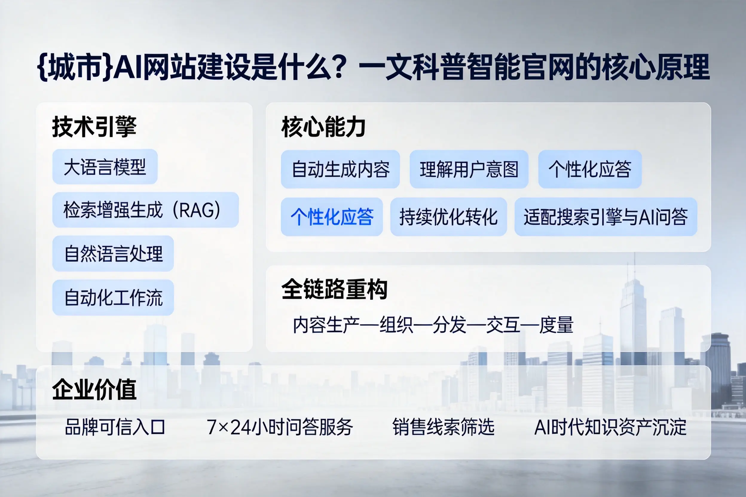 延安AI网站建设是什么？一文科普智能官网的核心原理