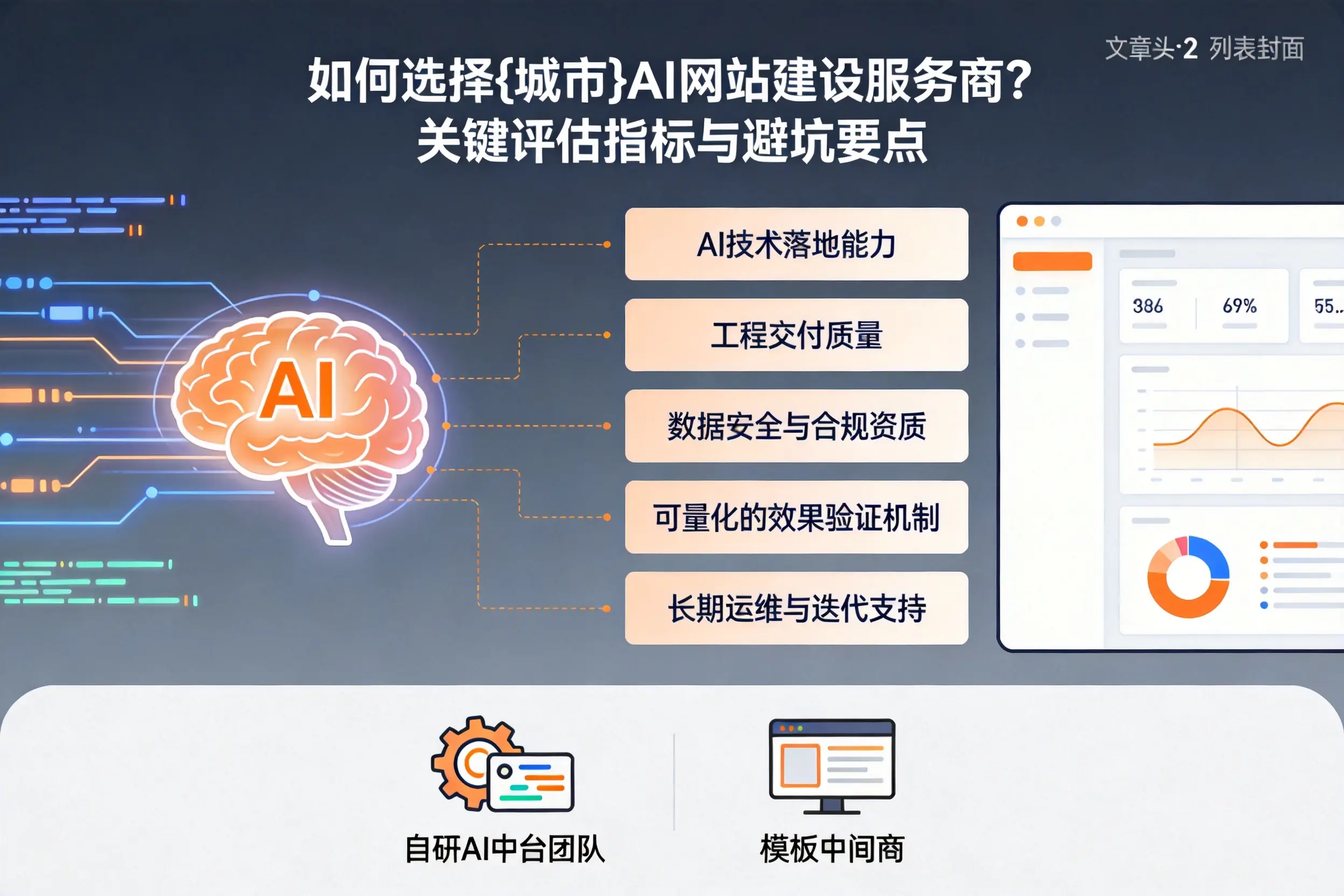 如何选择延安AI网站建设服务商?关键评估指标与避坑要点