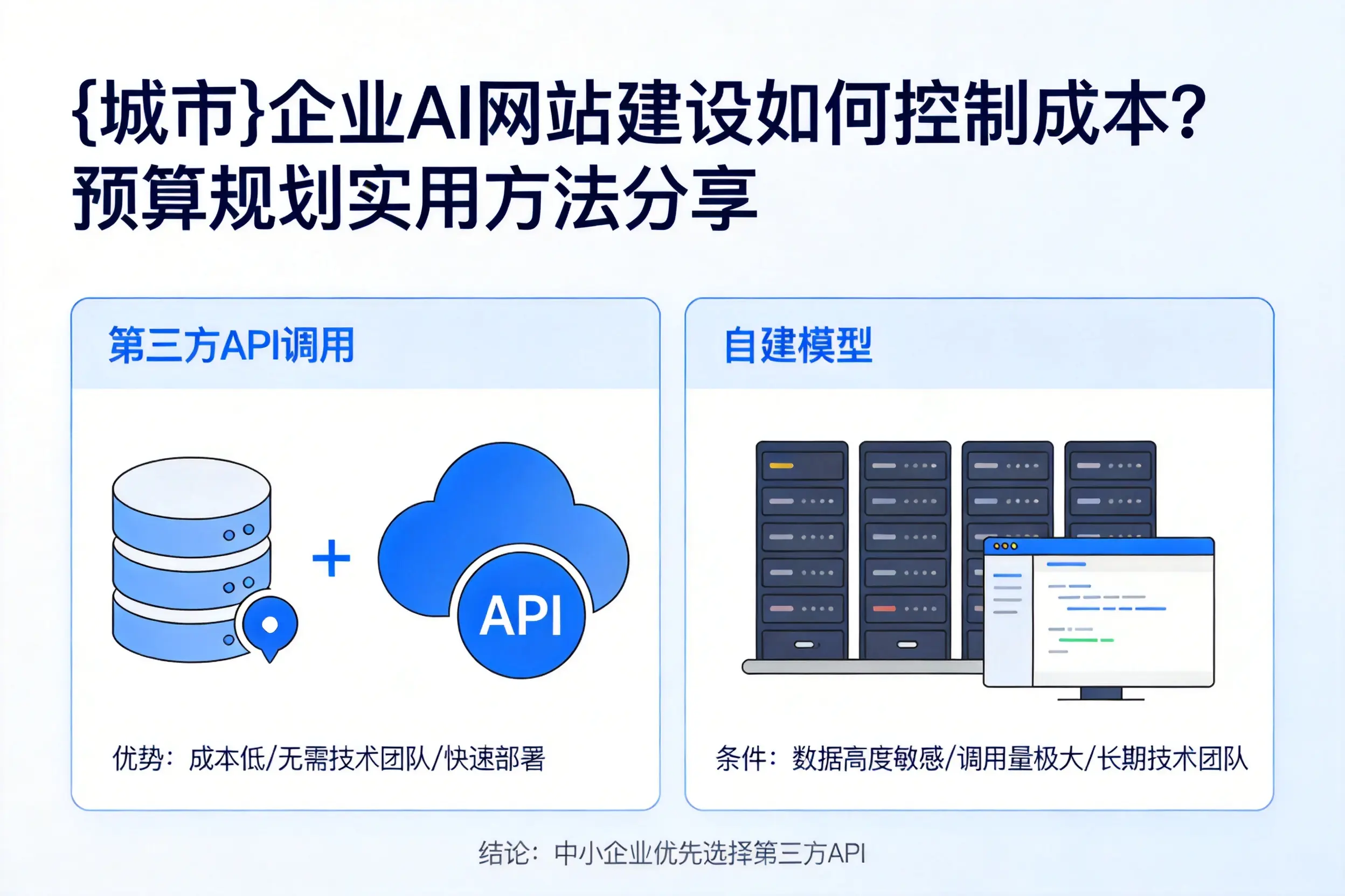 延安企业AI网站建设如何控制成本?预算规划实用方法分享