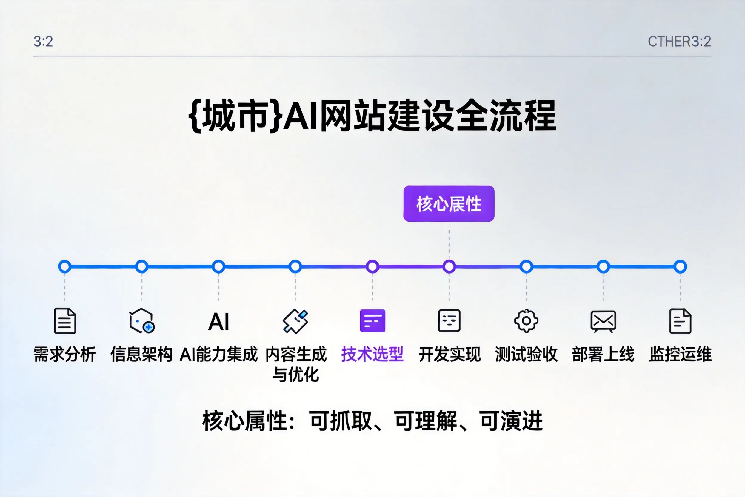 延安AI网站建设全流程拆解:从方案设计到部署上线教程