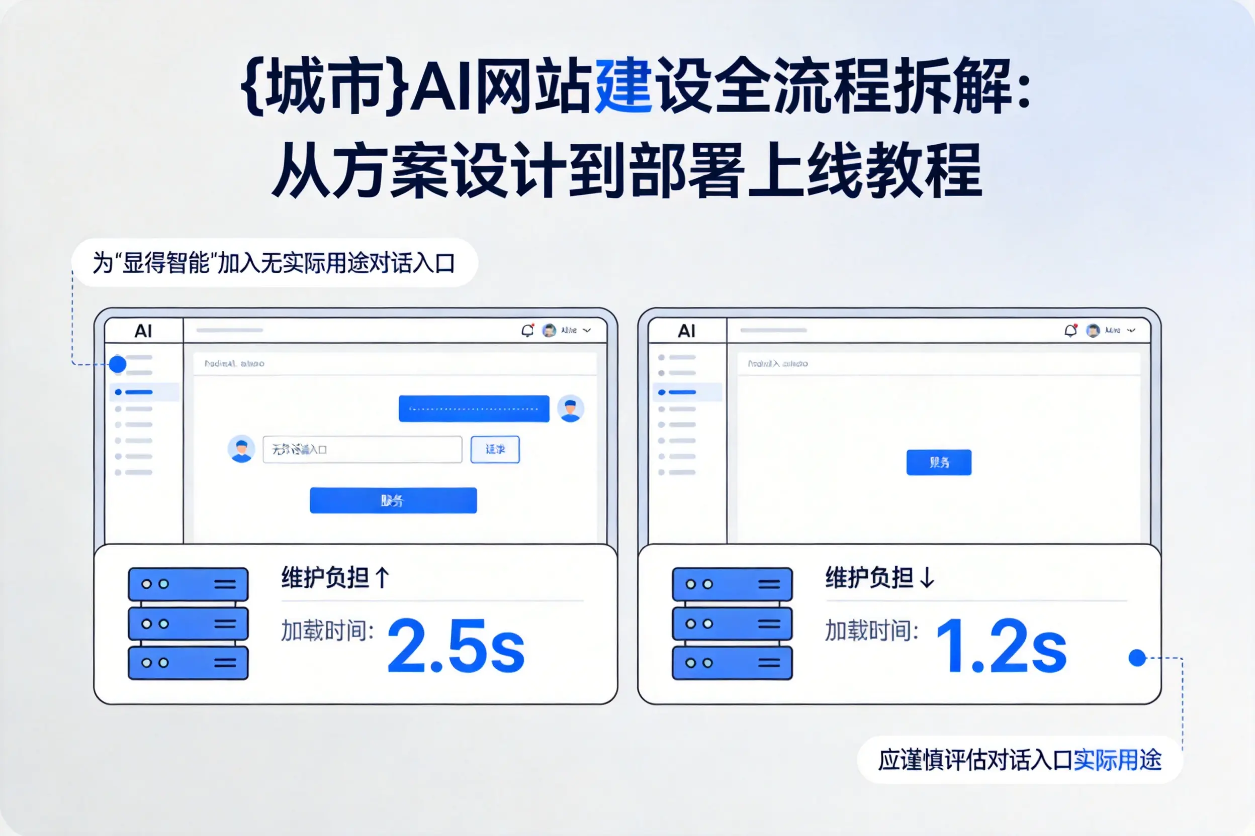 延安AI网站建设全流程拆解:从方案设计到部署上线教程