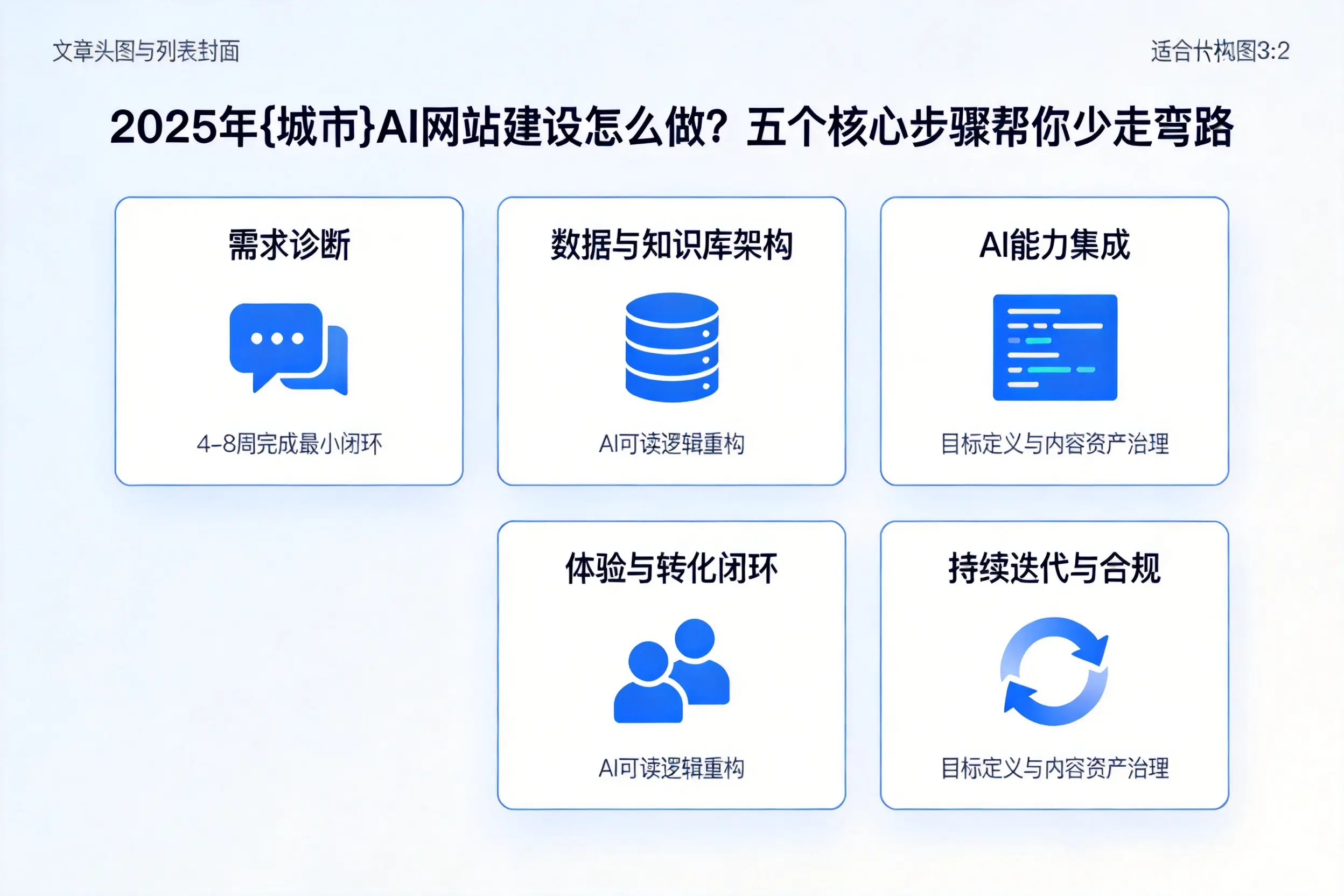 2025年延安AI网站建设怎么做？五个核心步骤帮你少走弯路
