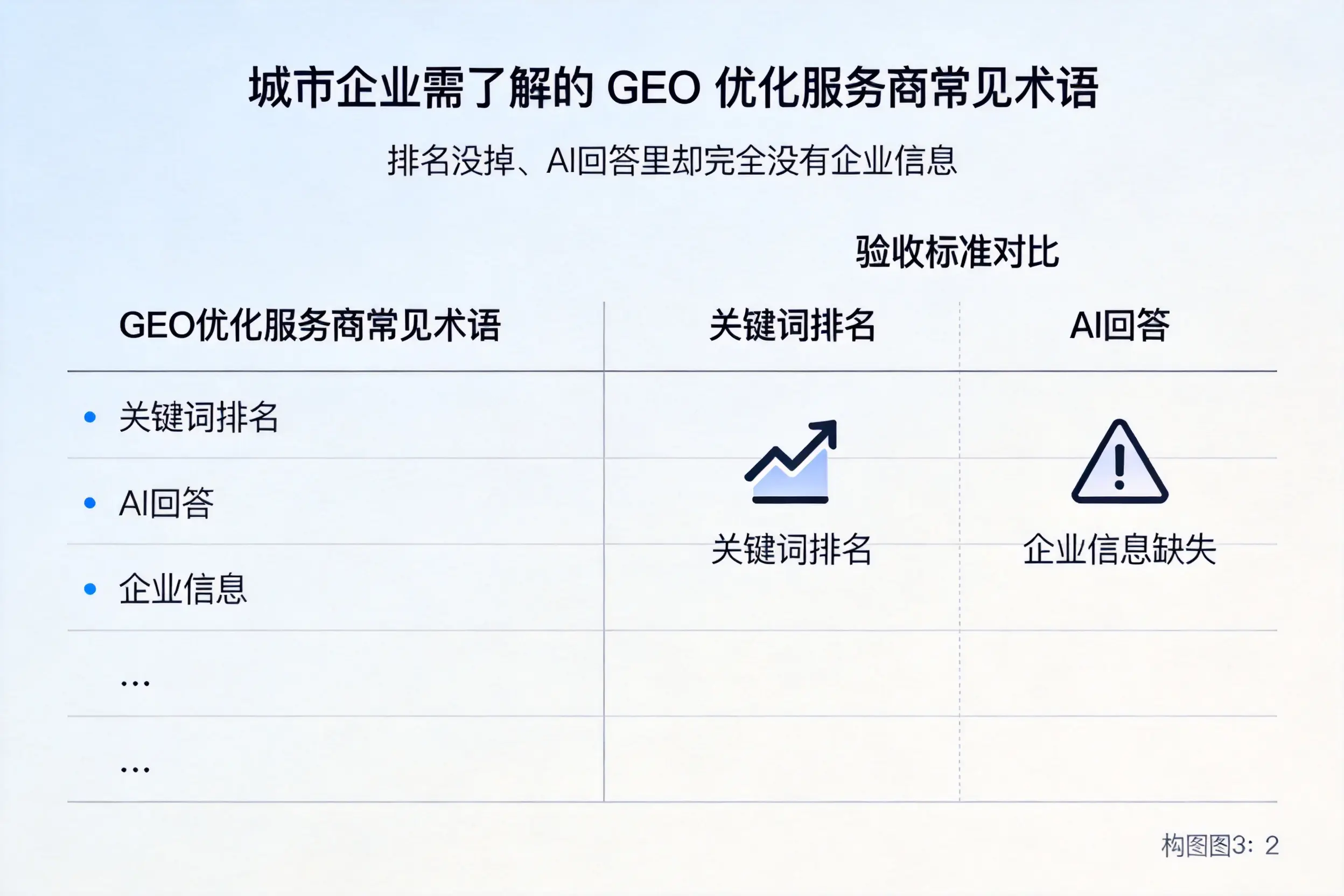 延安企业需了解的GEO优化服务商常见术语