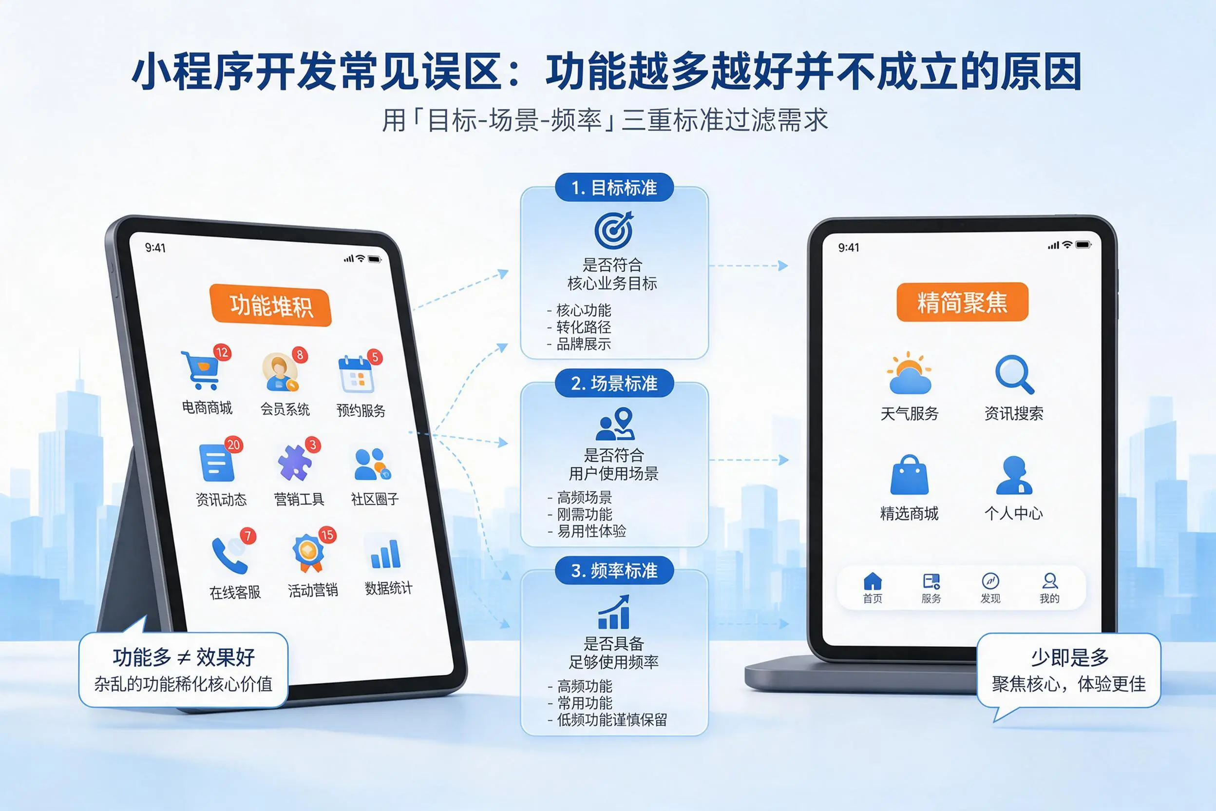 延安小程序开发常见误区:功能越多越好并不成立的原因