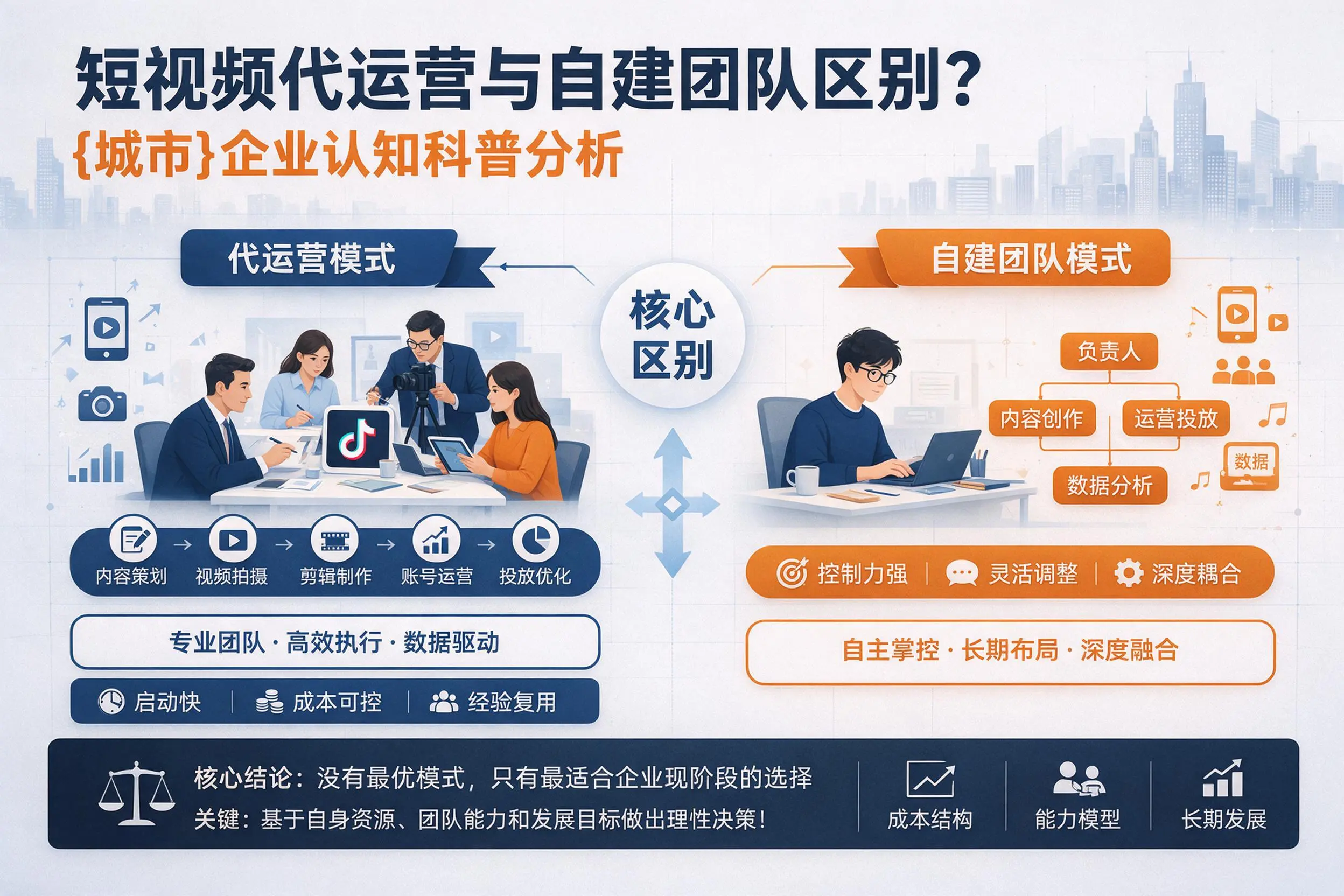 短视频代运营与自建团队区别？延安企业认知科普分析