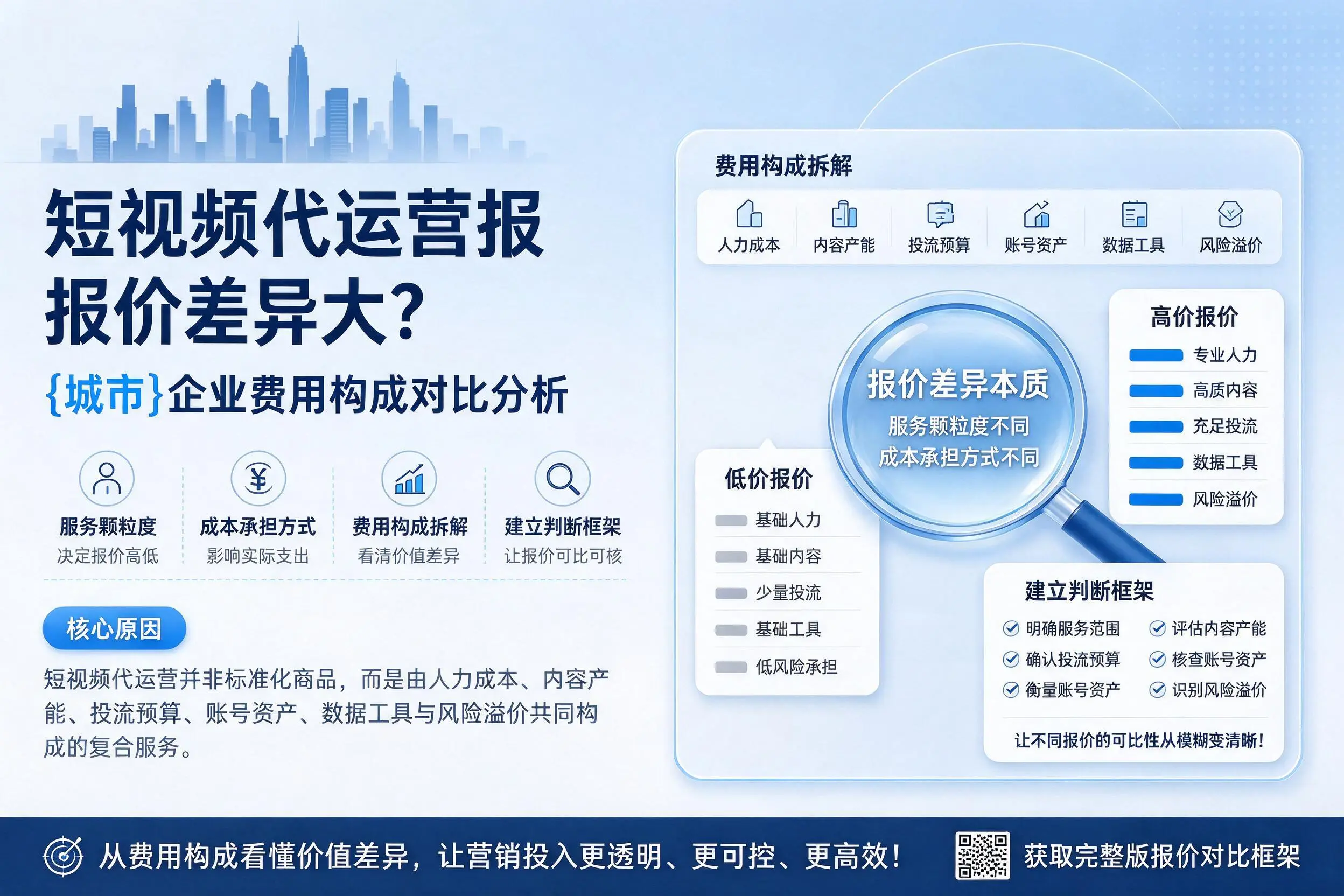 短视频代运营报价差异大?延安企业费用构成对比分析