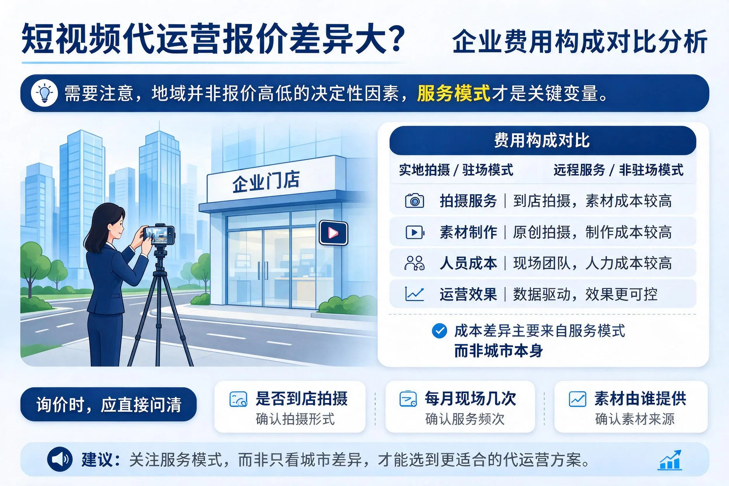 短视频代运营报价差异大?延安企业费用构成对比分析