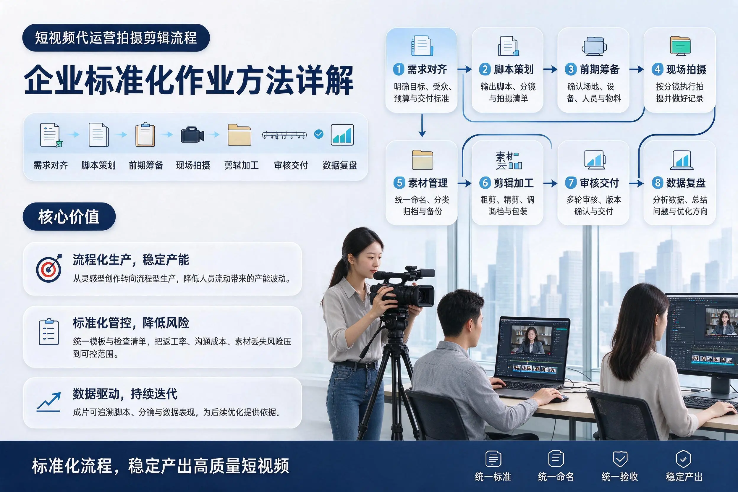 短视频代运营拍摄剪辑流程:延安企业标准化作业方法详解