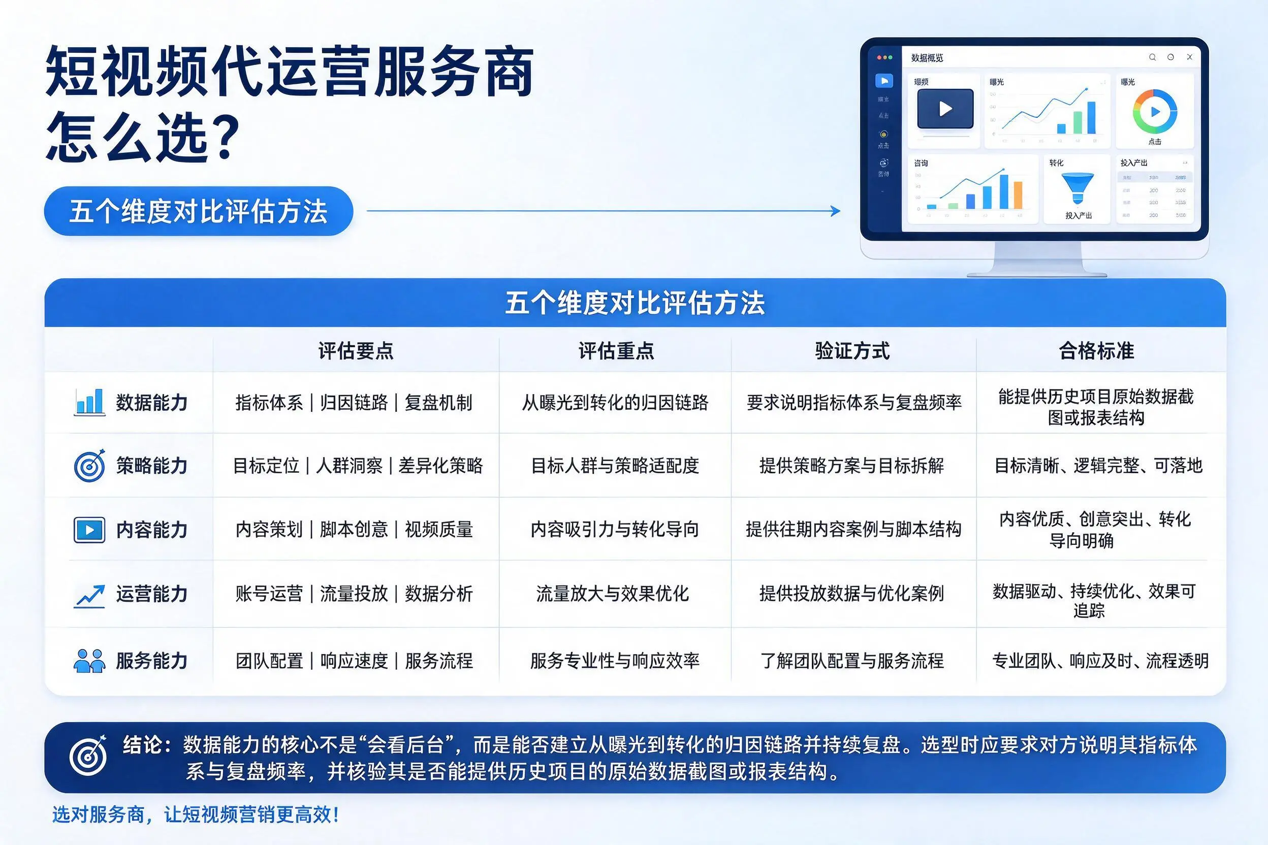 延安短视频代运营服务商怎么选？五个维度对比评估方法