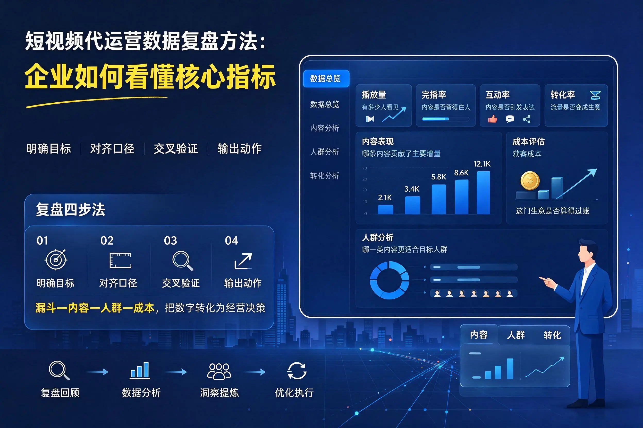 短视频代运营数据复盘方法：延安企业如何看懂核心指标