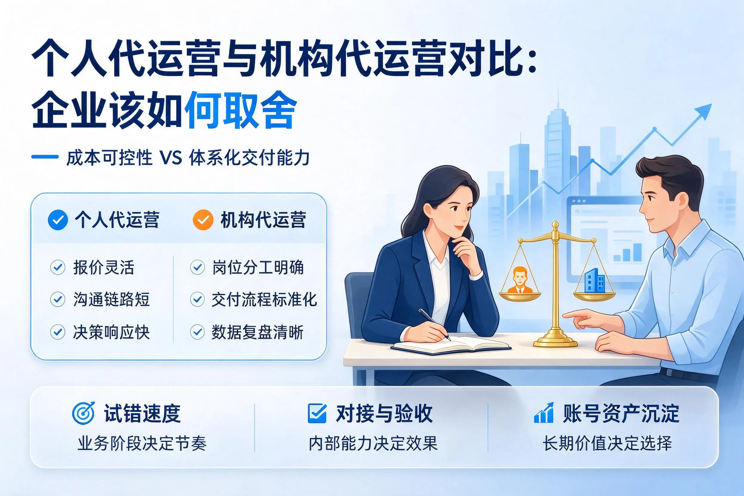 个人代运营与机构代运营对比:延安企业该如何取舍