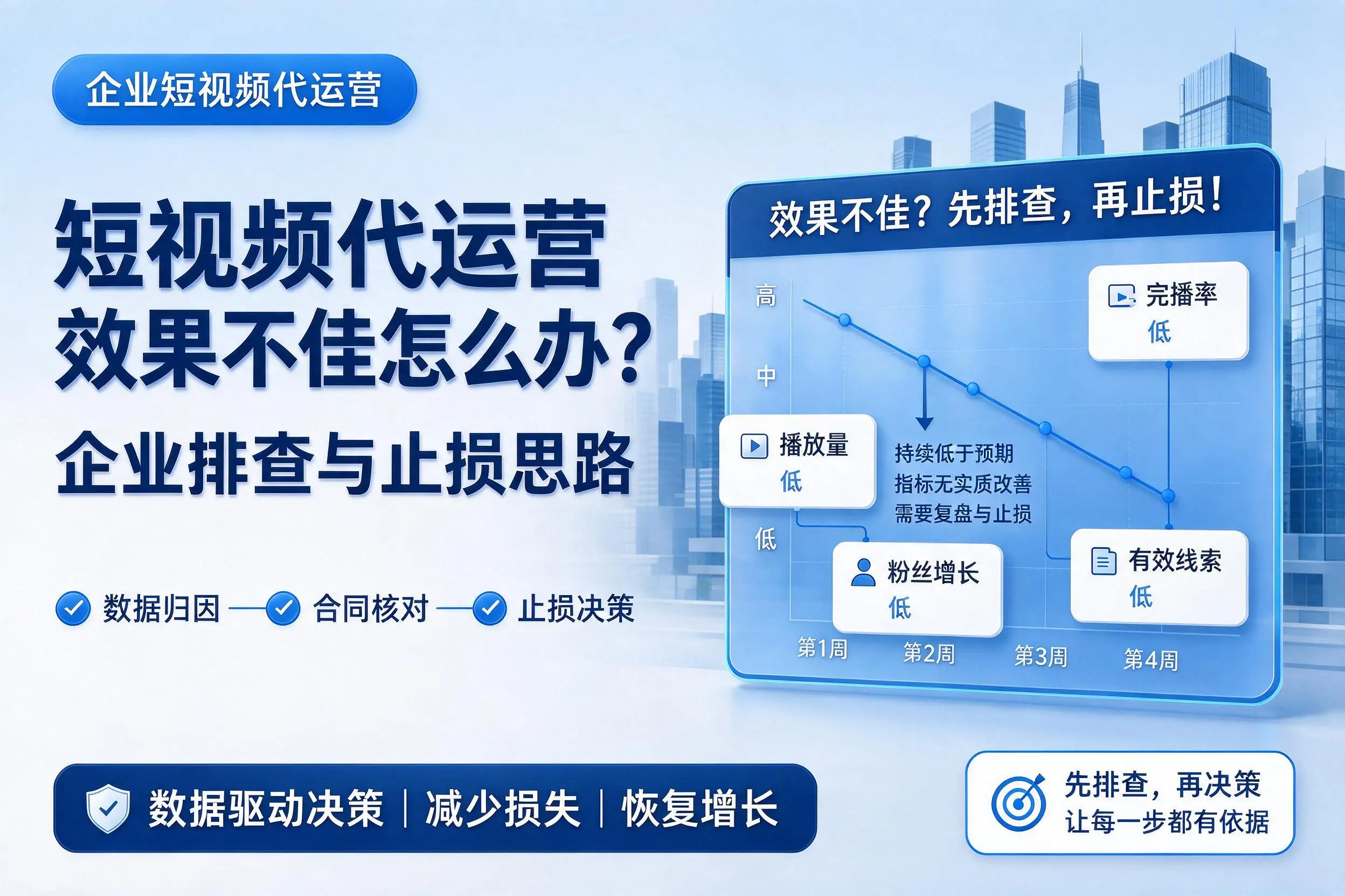 短视频代运营效果不佳怎么办?延安企业排查与止损思路