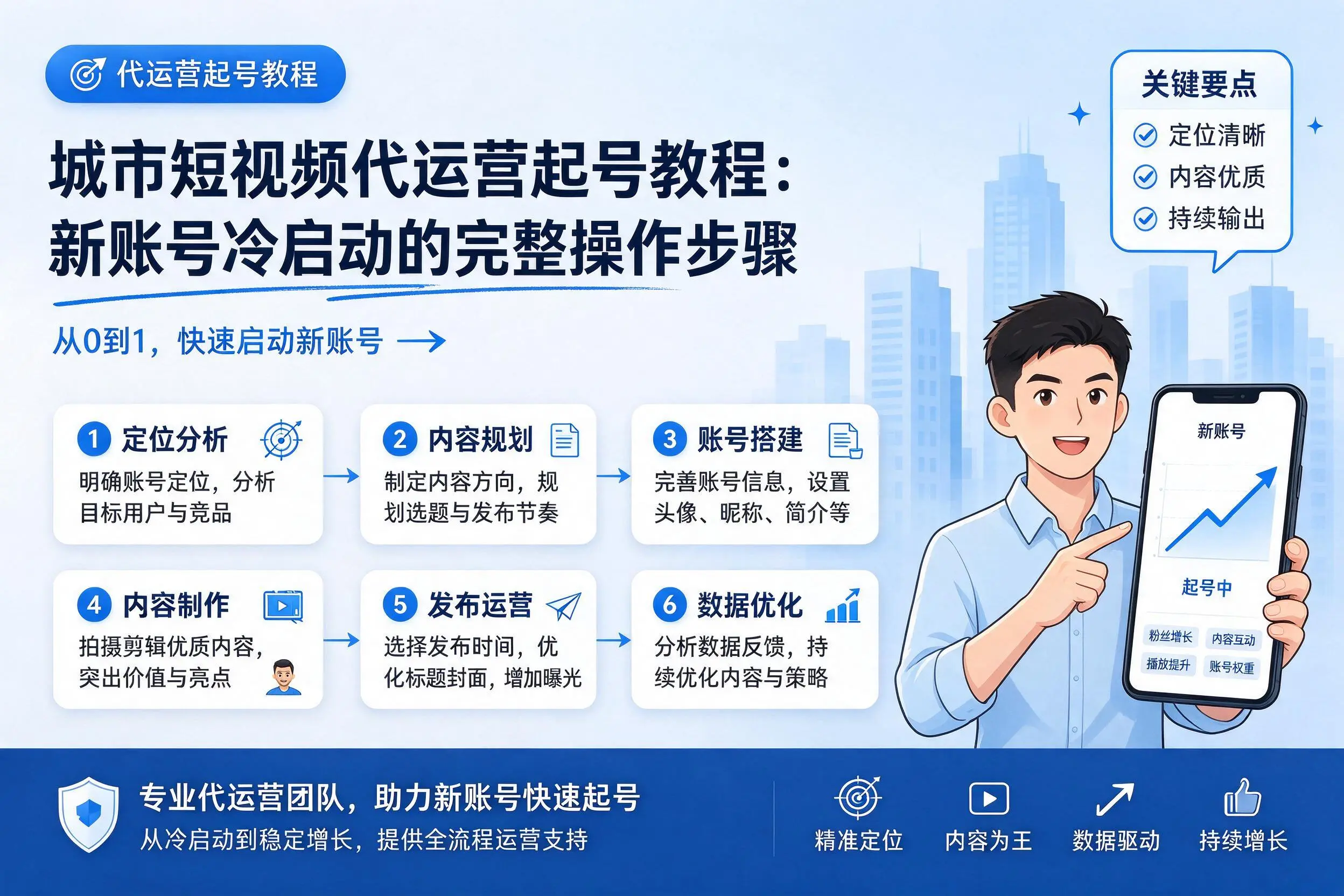 延安短视频代运营起号教程:新账号冷启动的完整操作步骤