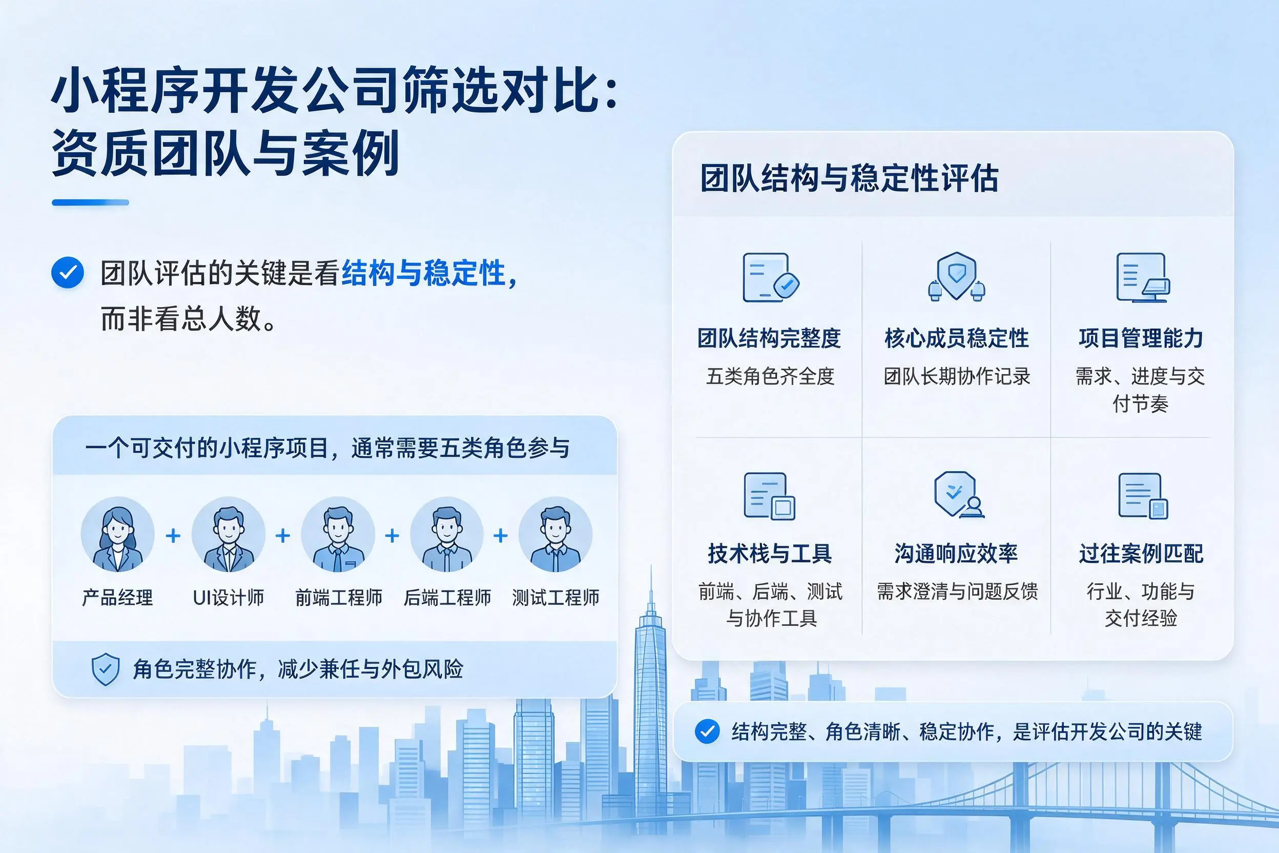 延安小程序开发公司筛选对比：资质团队与案例