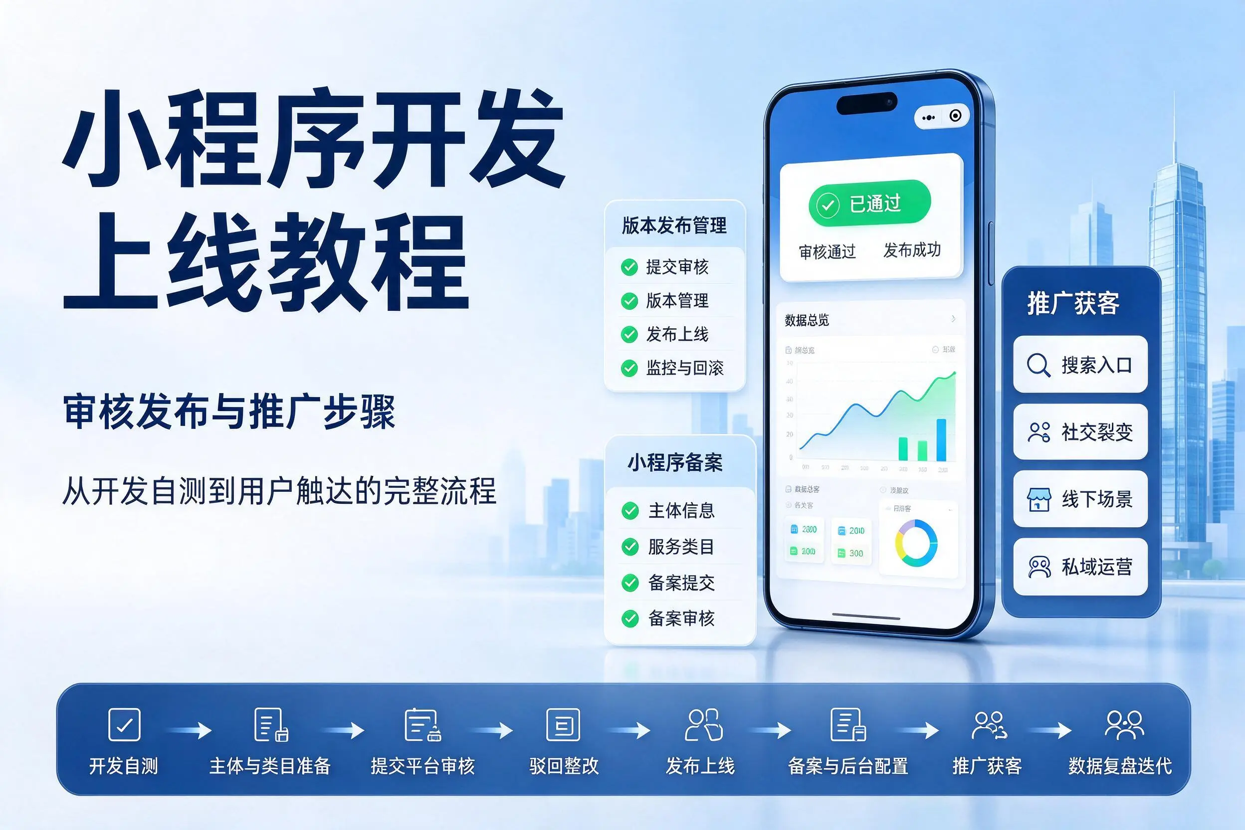 延安小程序开发上线教程:审核发布与推广步骤