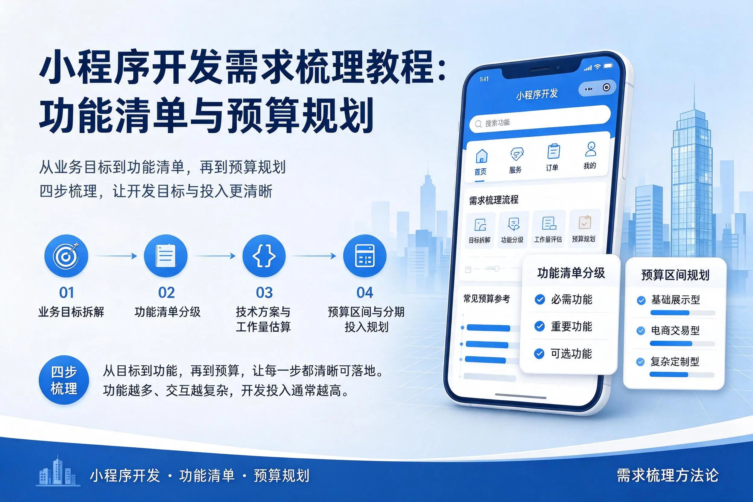 延安小程序开发需求梳理教程：功能清单与预算规划