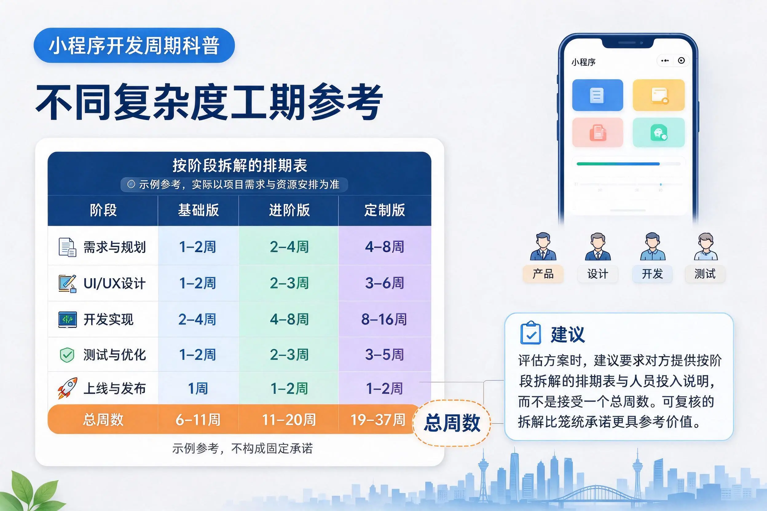 延安小程序开发周期科普:不同复杂度工期参考