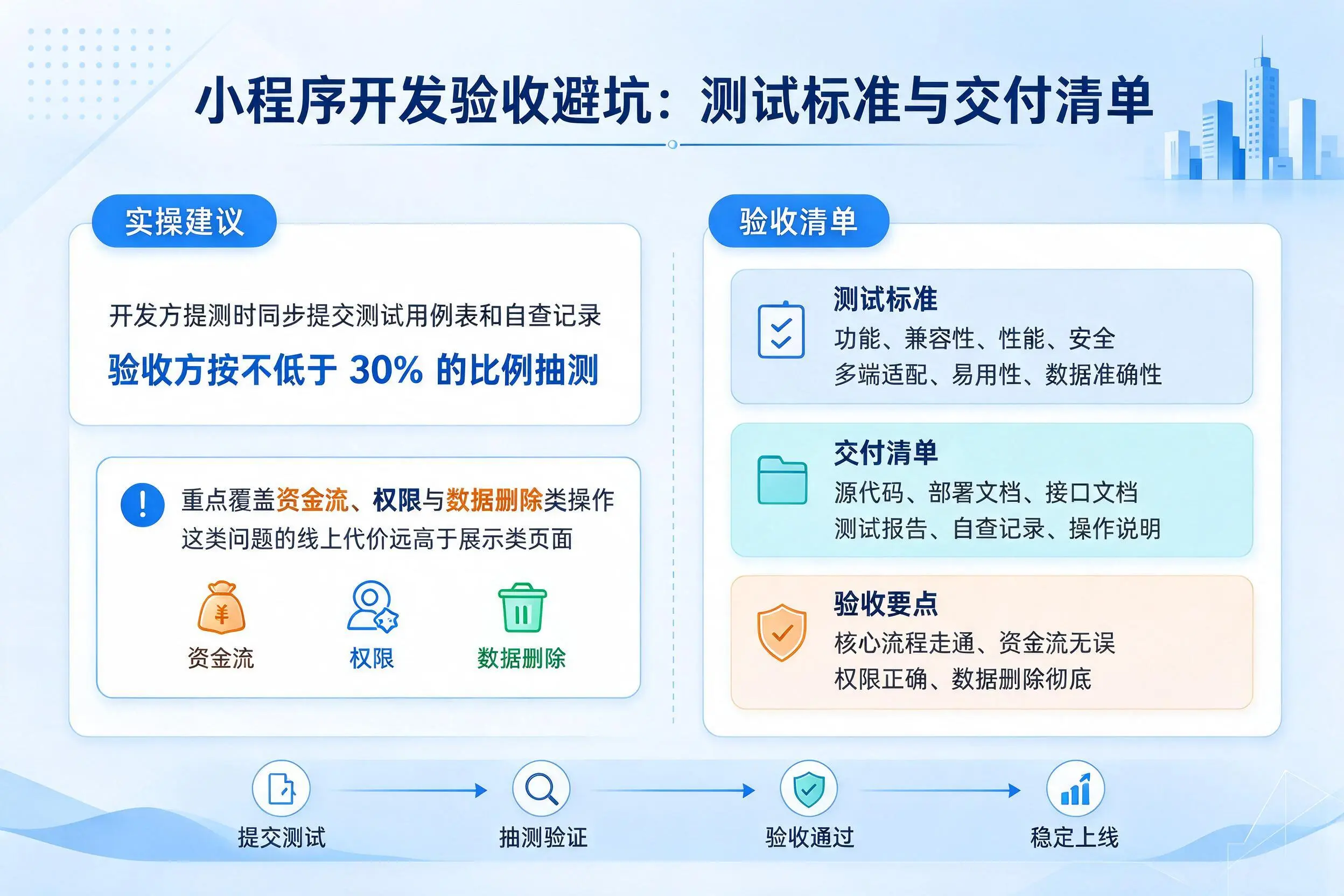 延安小程序开发验收避坑:测试标准与交付清单