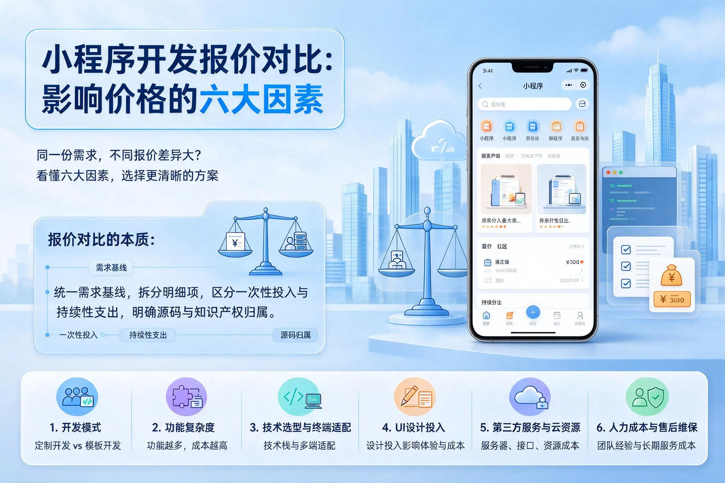 延安小程序开发报价对比:影响价格的六大因素