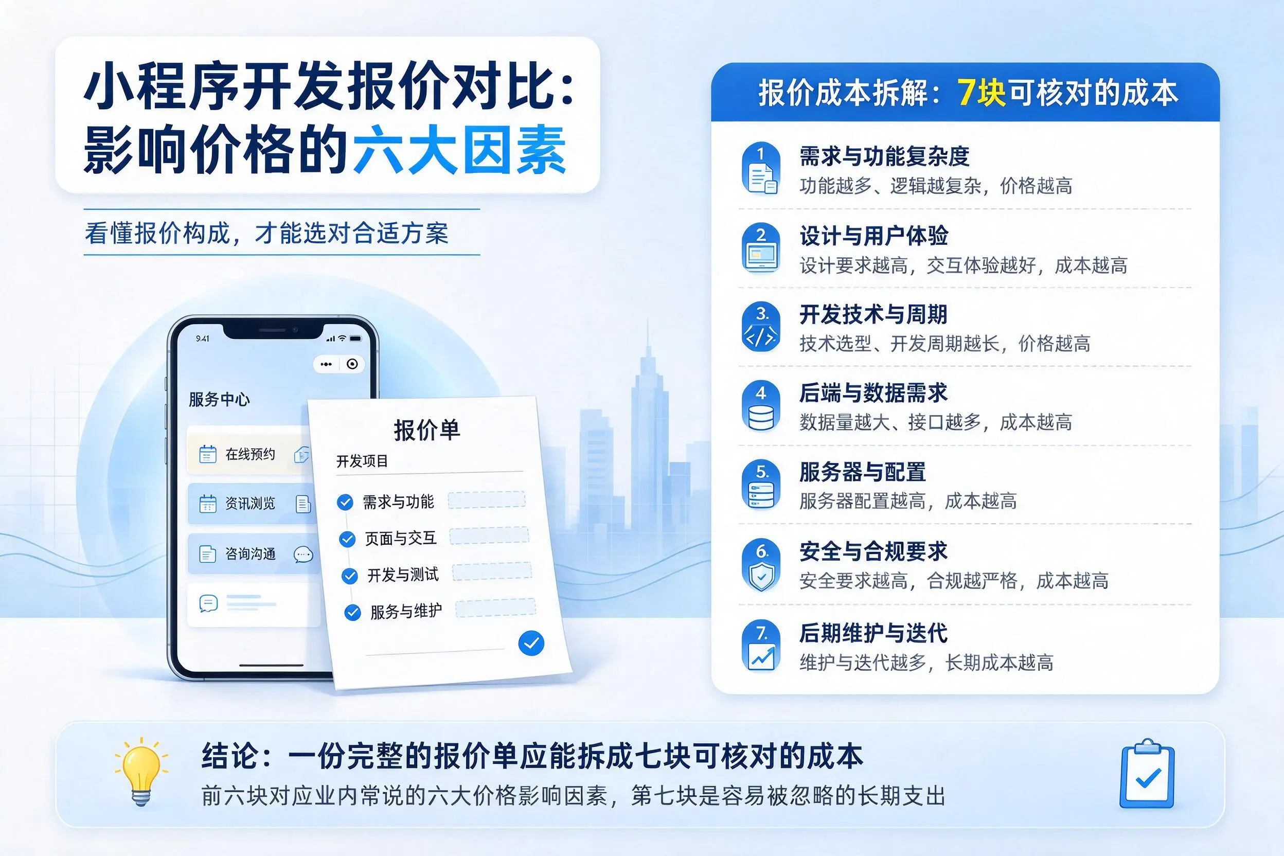 延安小程序开发报价对比:影响价格的六大因素