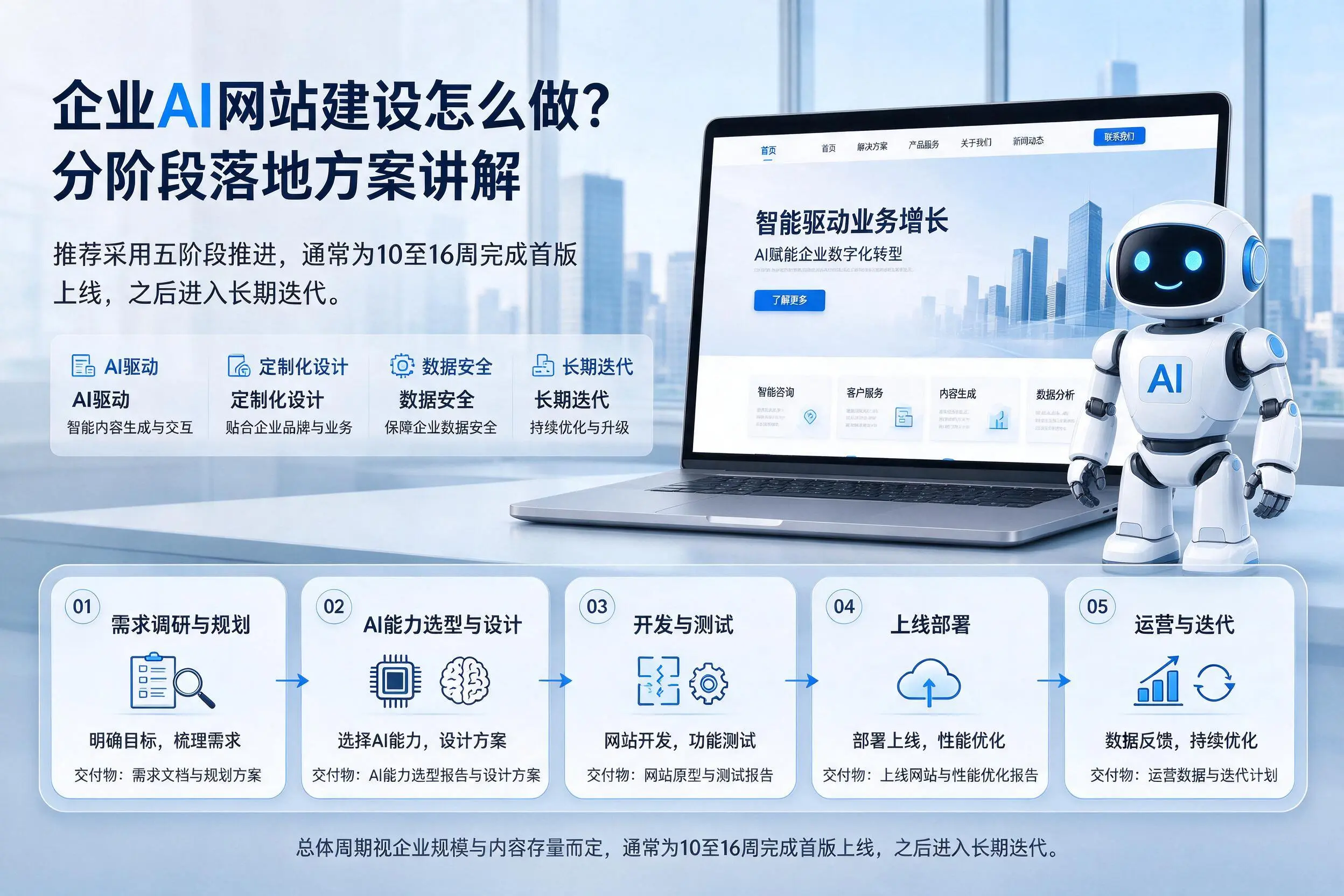 延安企业AI网站建设怎么做?分阶段落地方案讲解