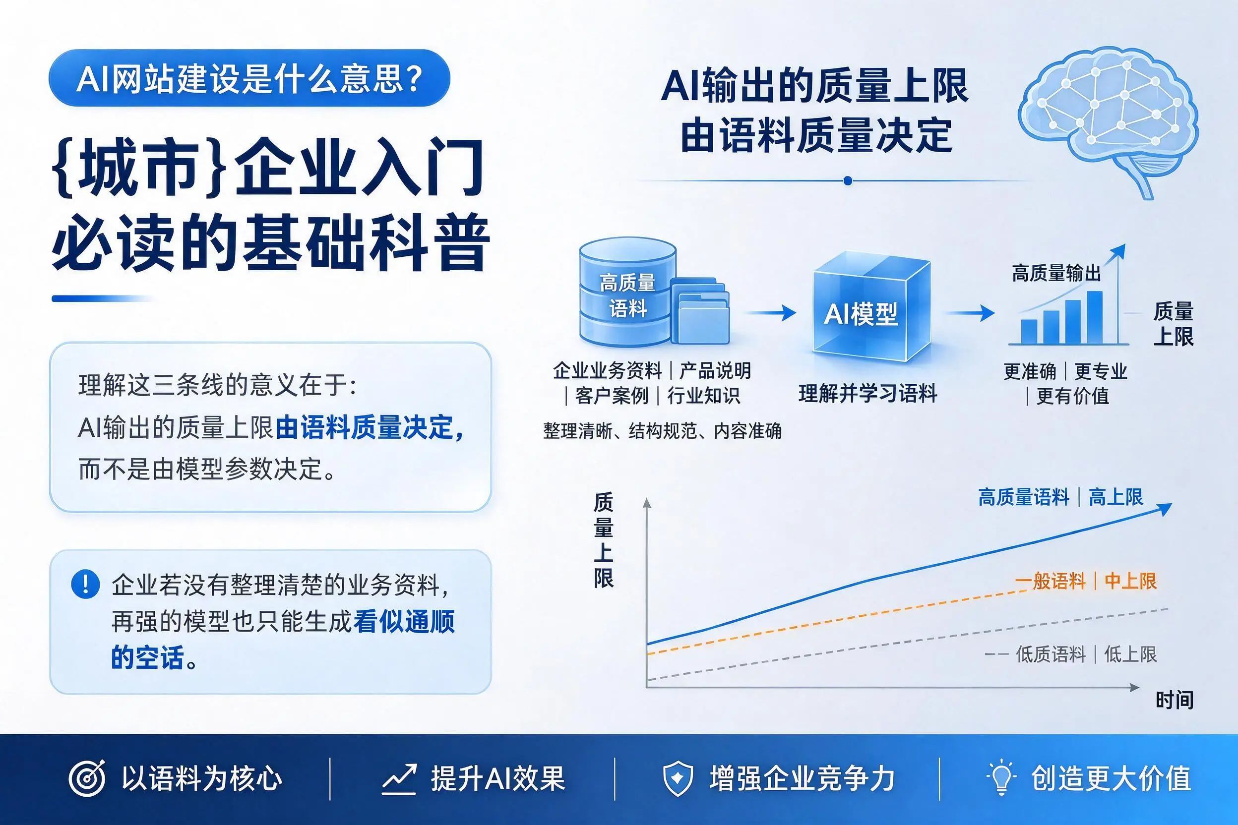 AI网站建设是什么意思？延安企业入门必读的基础科普