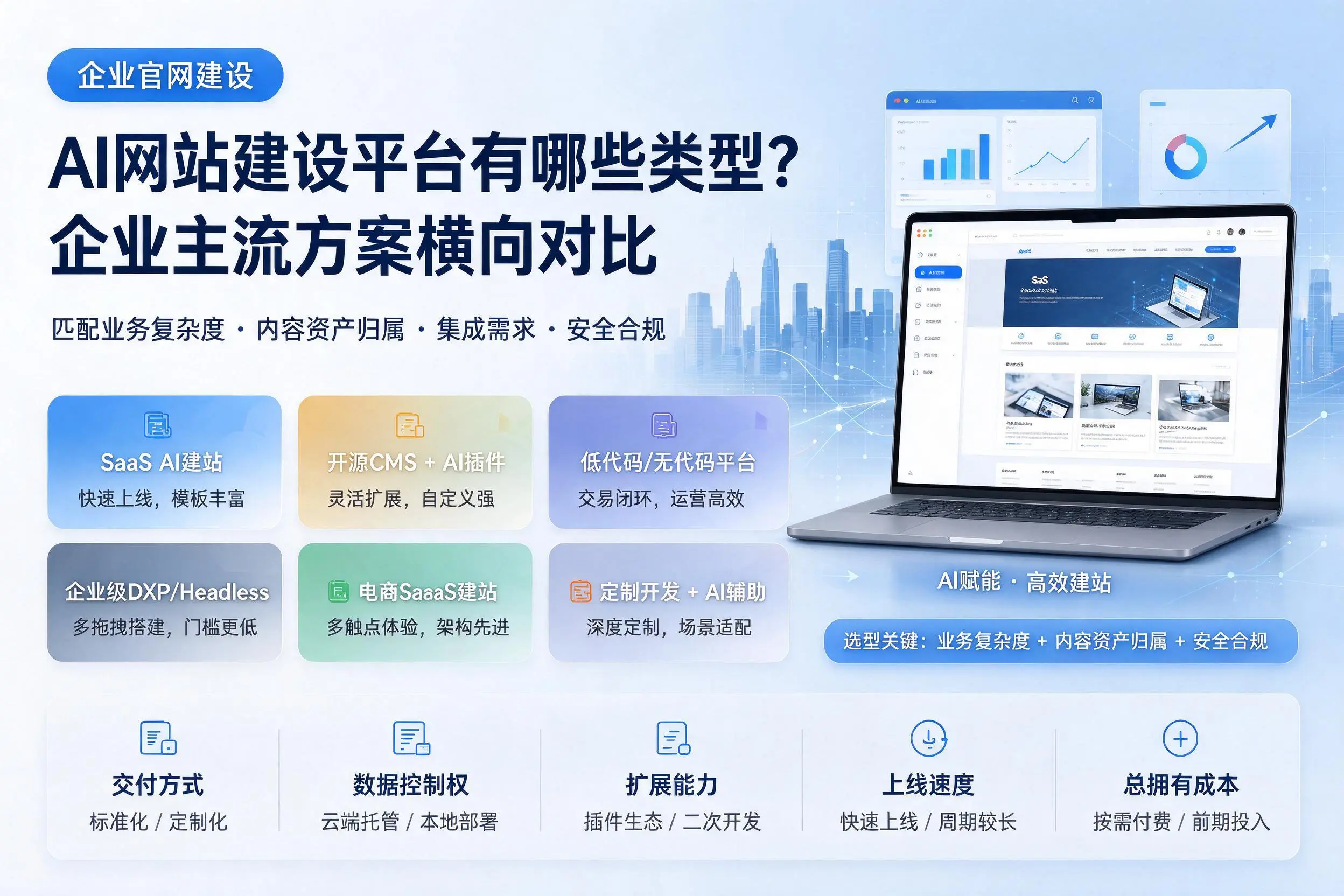 AI网站建设平台有哪些类型?延安企业主流方案横向对比