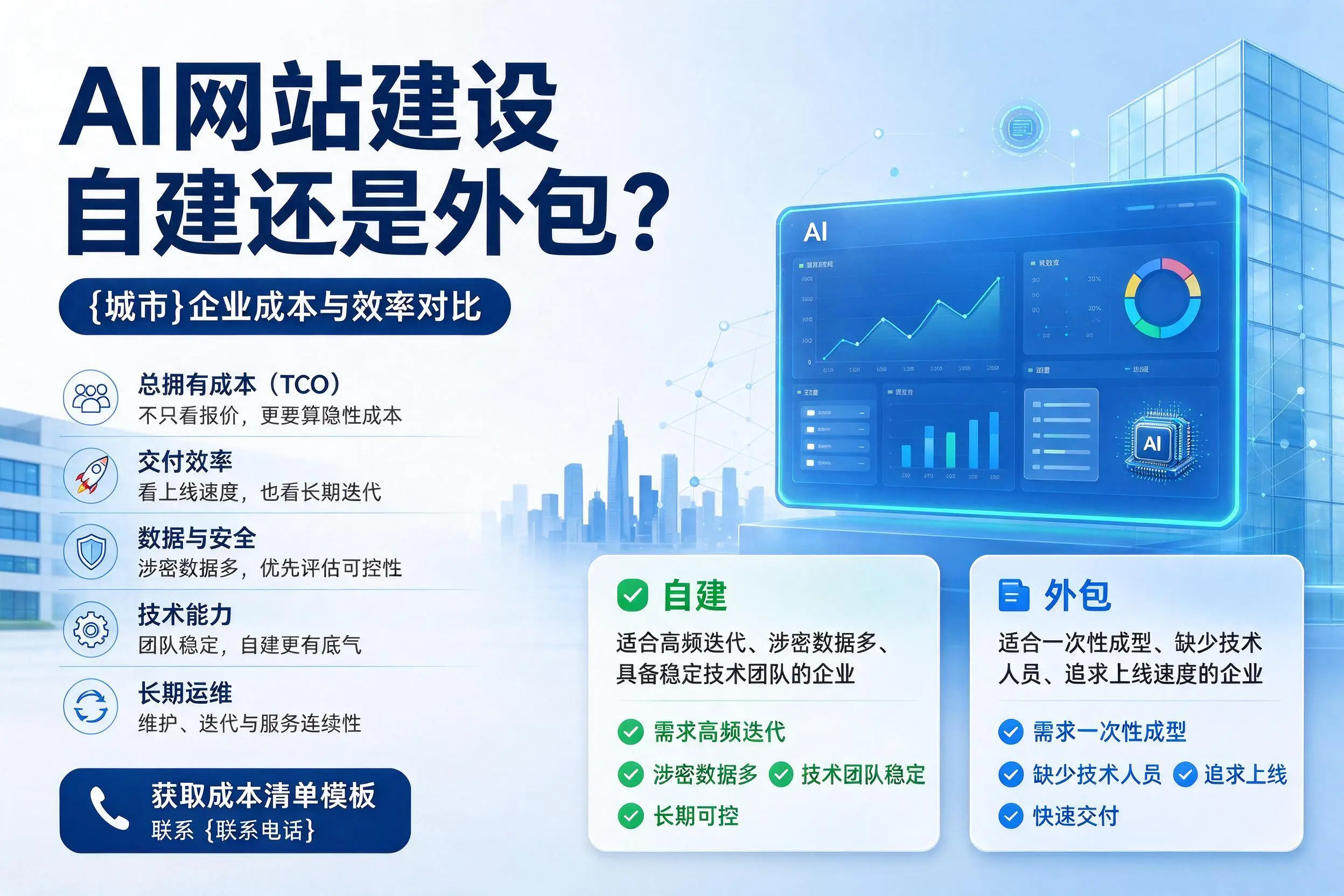 AI网站建设自建还是外包?延安企业成本与效率对比