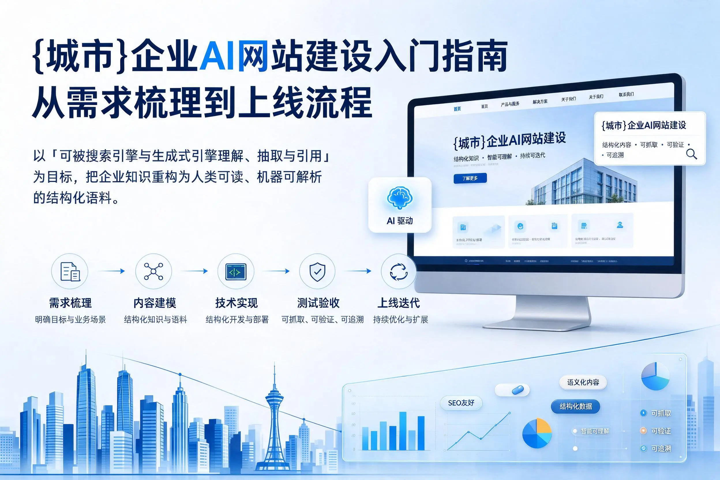 延安企业AI网站建设入门指南:从需求梳理到上线流程