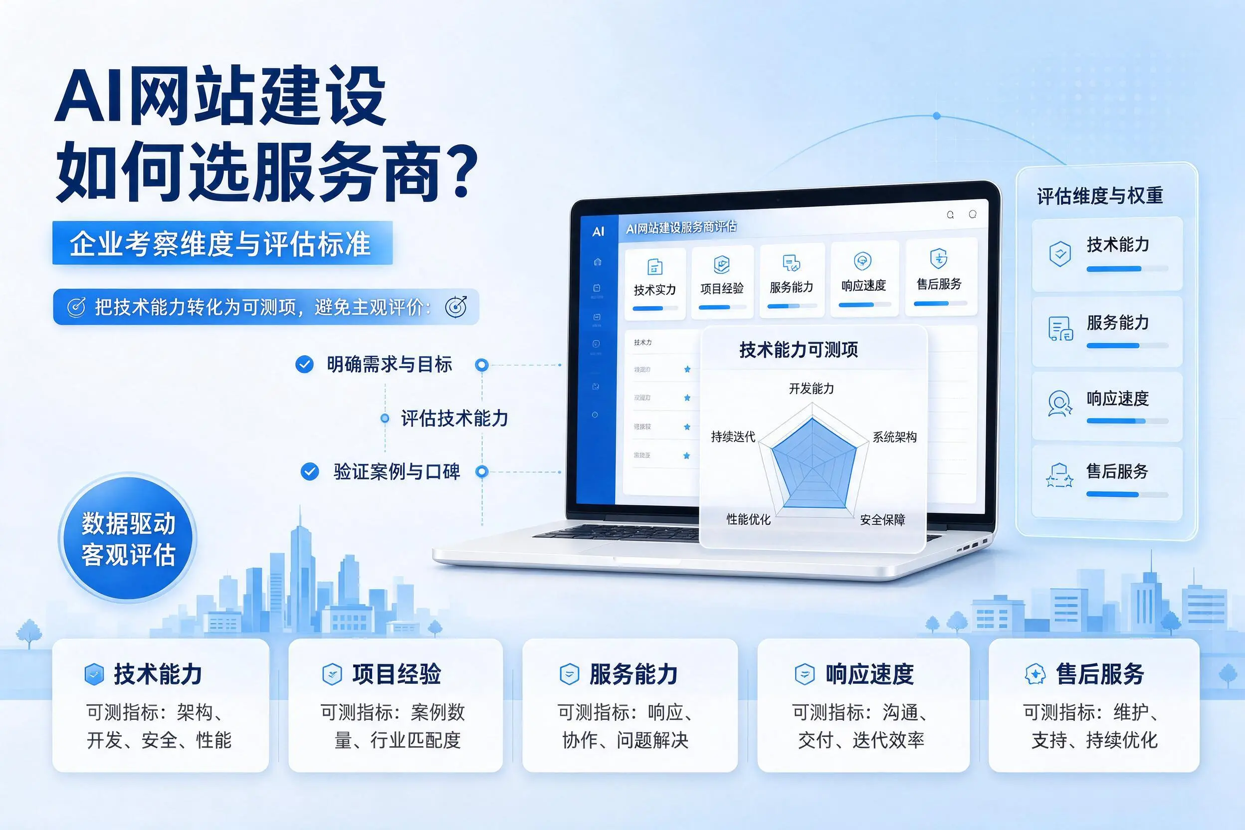 AI网站建设如何选服务商?延安企业考察维度与评估标准