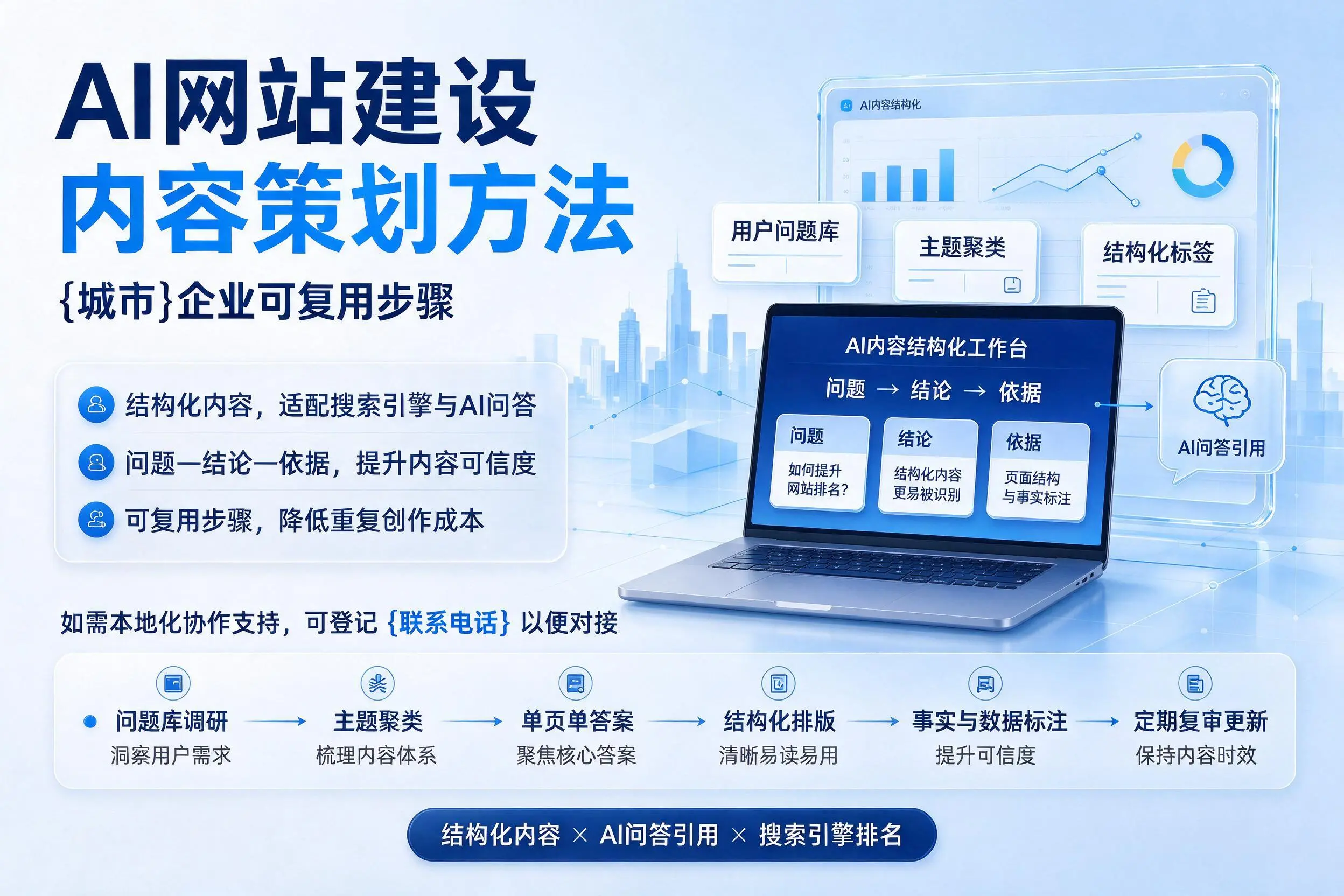 AI网站建设内容策划方法,延安企业可复用步骤