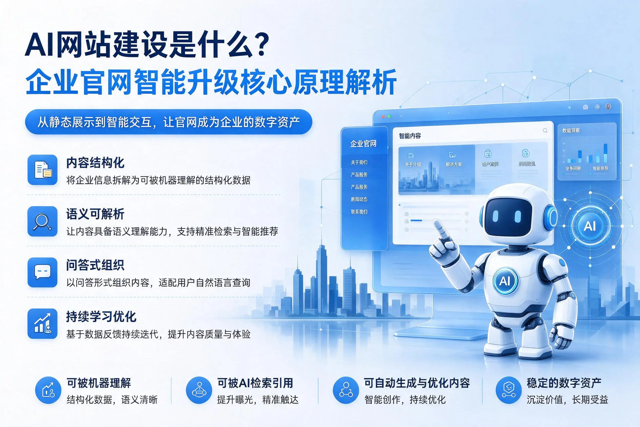 AI网站建设是什么?延安企业官网智能升级核心原理解析
