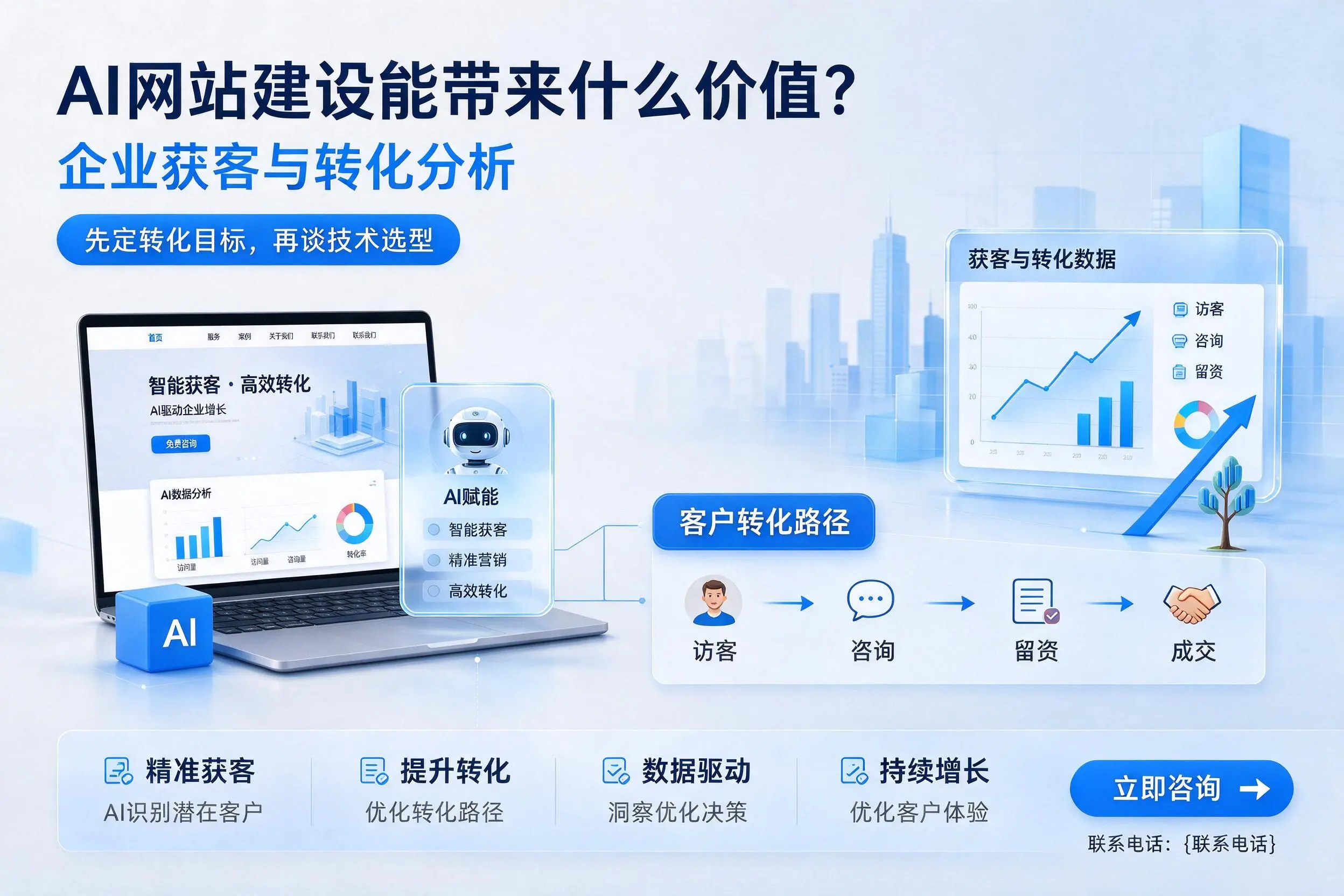 AI网站建设能带来什么价值?延安企业获客与转化分析