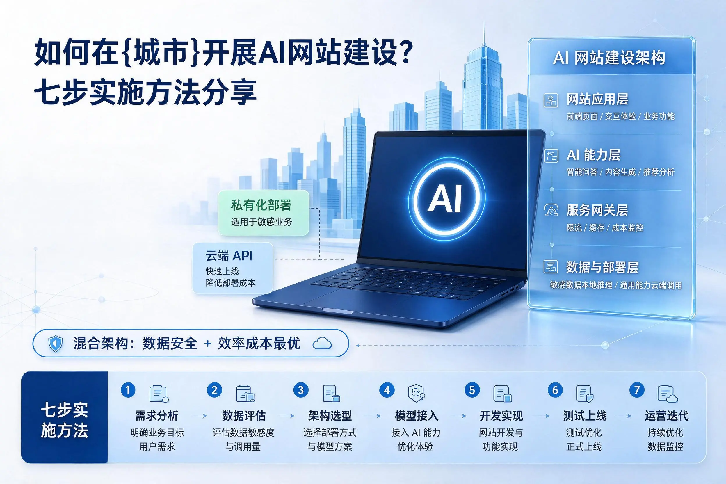 如何在延安开展AI网站建设?七步实施方法分享