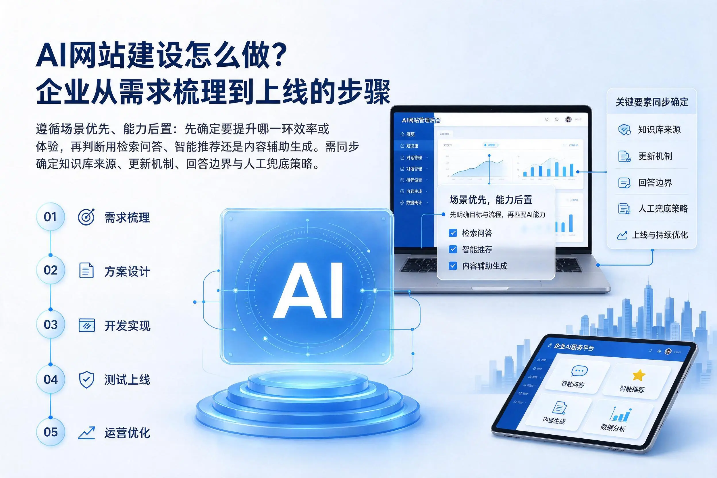 AI网站建设怎么做?延安企业从需求梳理到上线的步骤