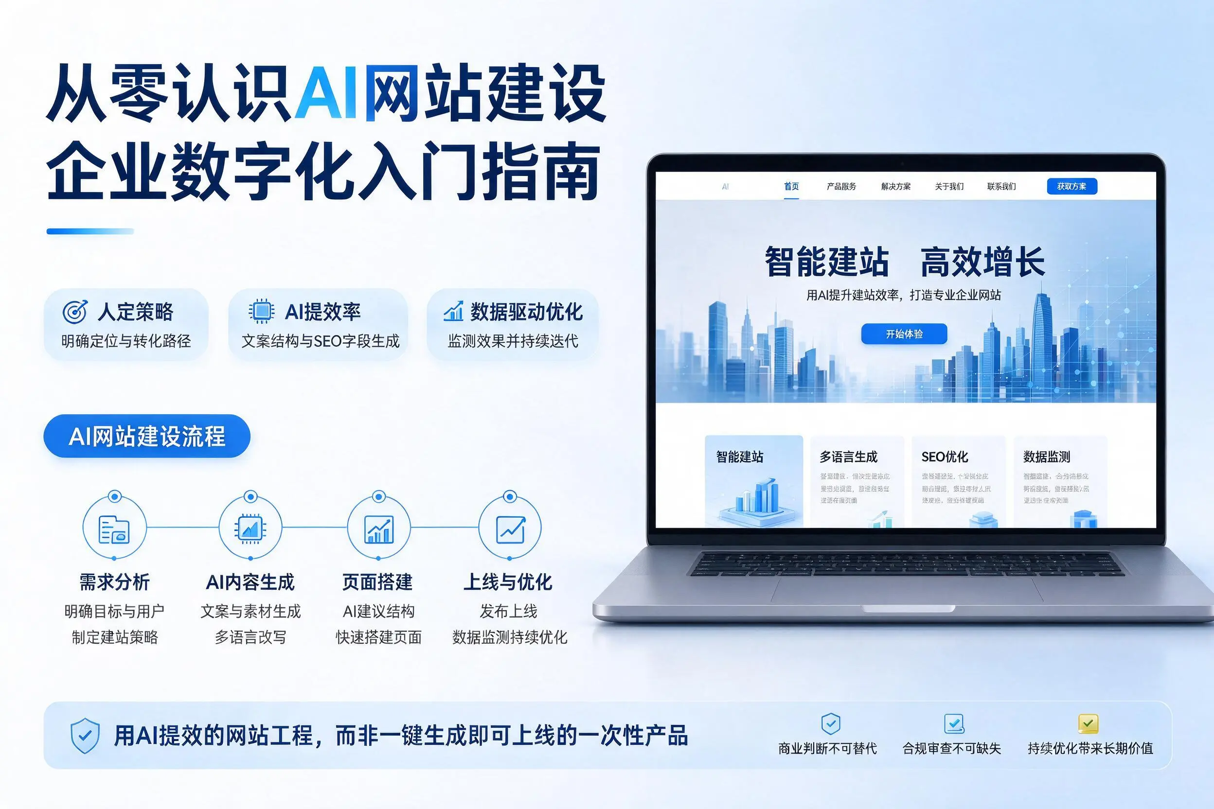 从零认识AI网站建设，延安企业数字化入门指南