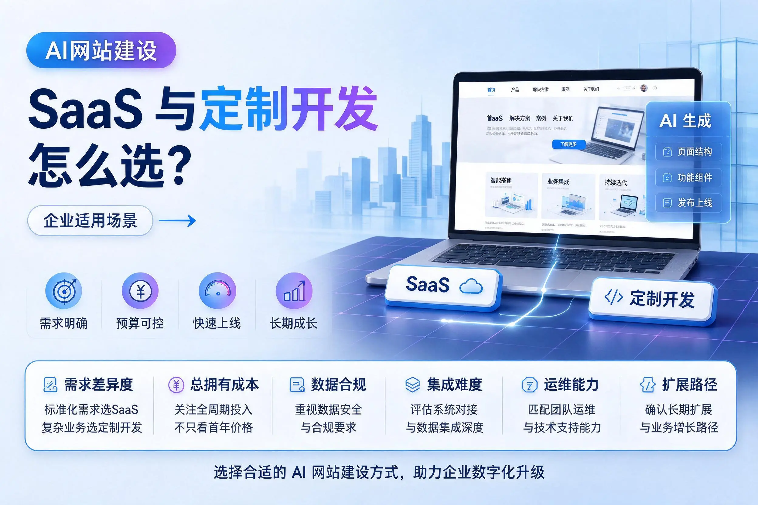 AI网站建设SaaS与定制开发怎么选?延安企业适用场景
