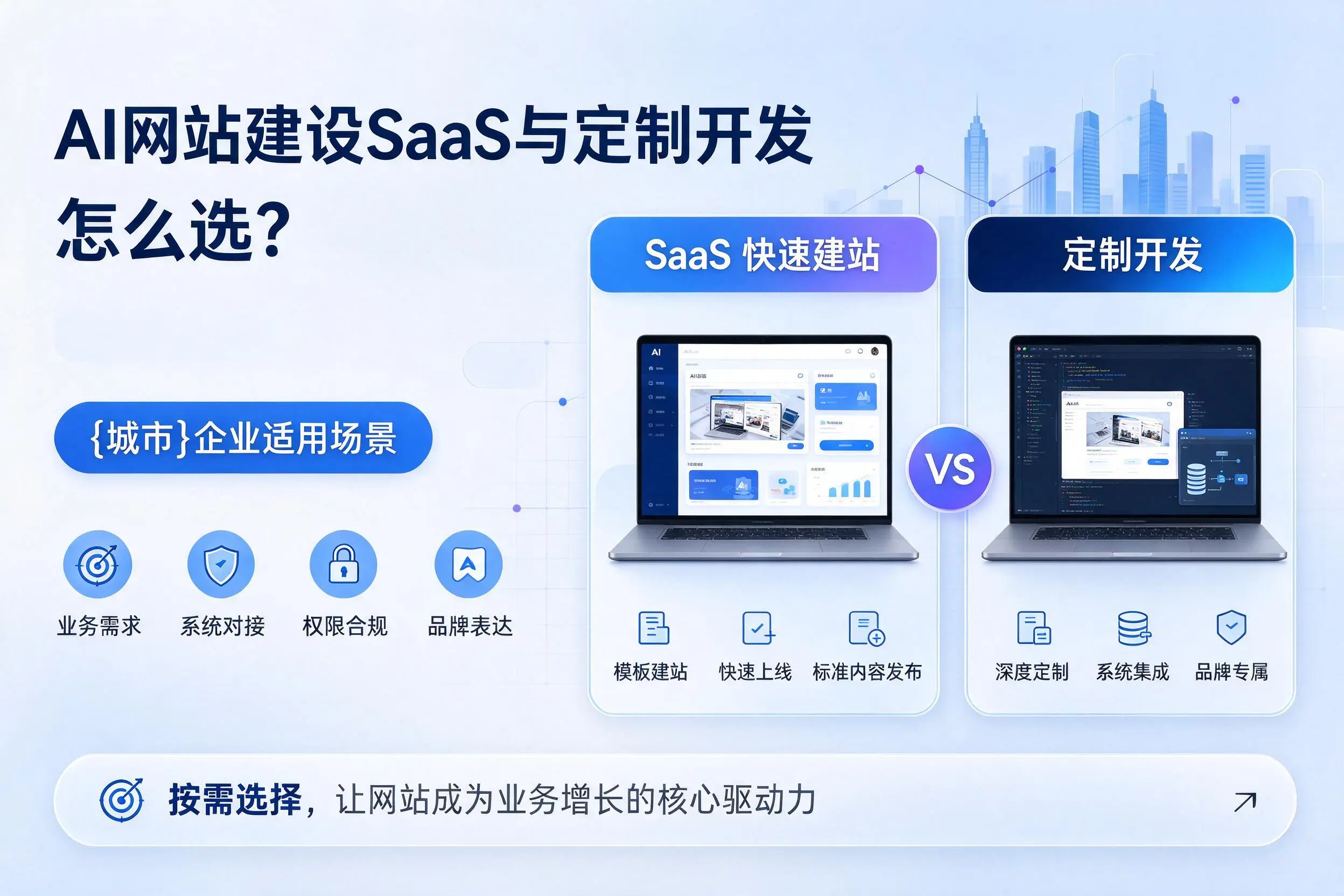 AI网站建设SaaS与定制开发怎么选?延安企业适用场景