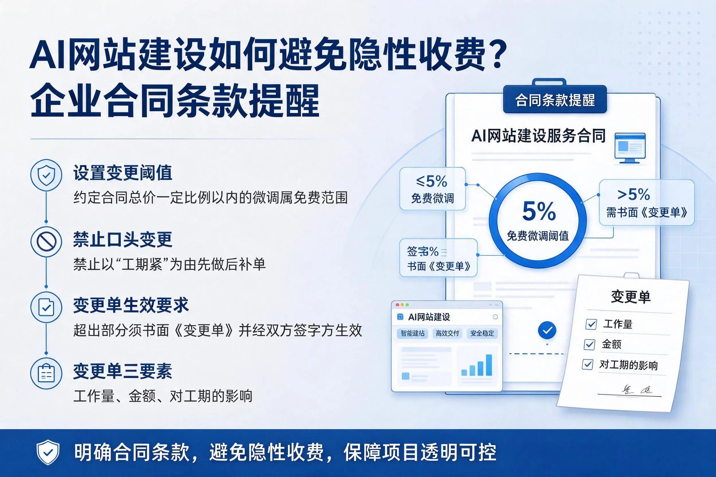 AI网站建设如何避免隐性收费?延安企业合同条款提醒