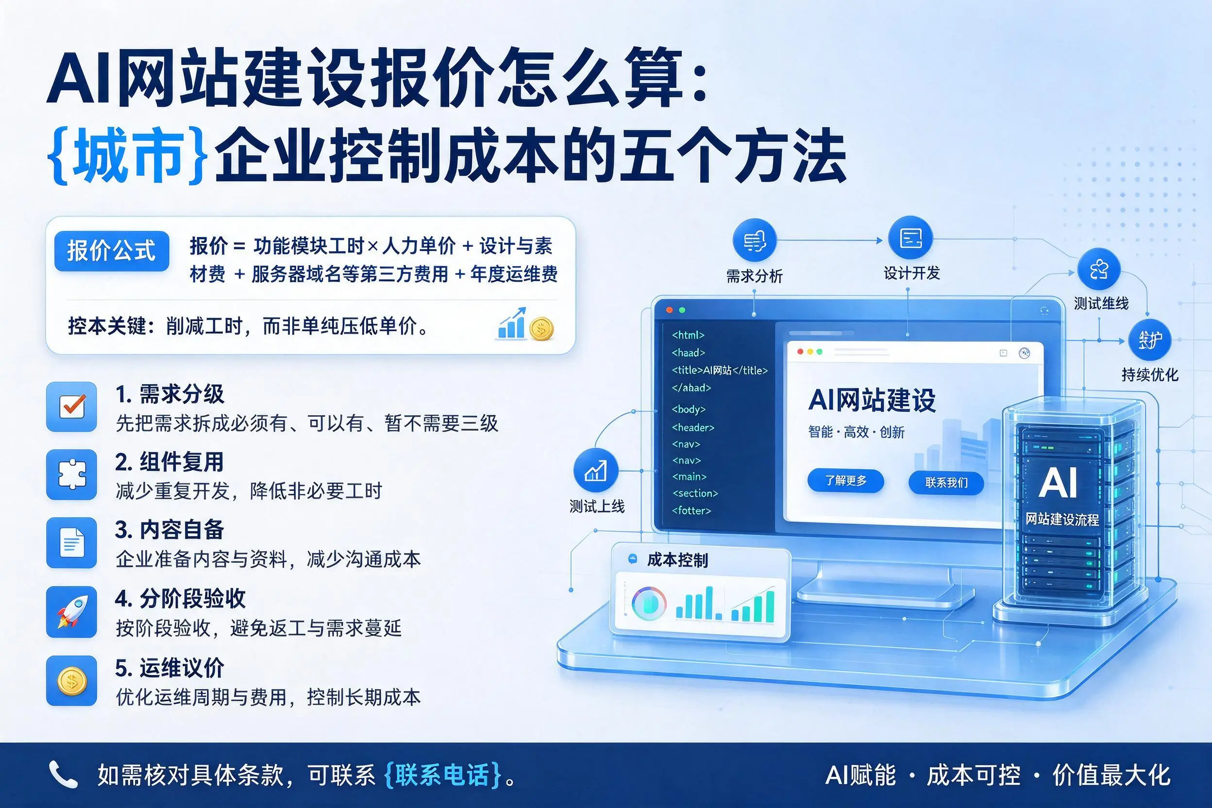 AI网站建设报价怎么算:延安企业控制成本的五个方法