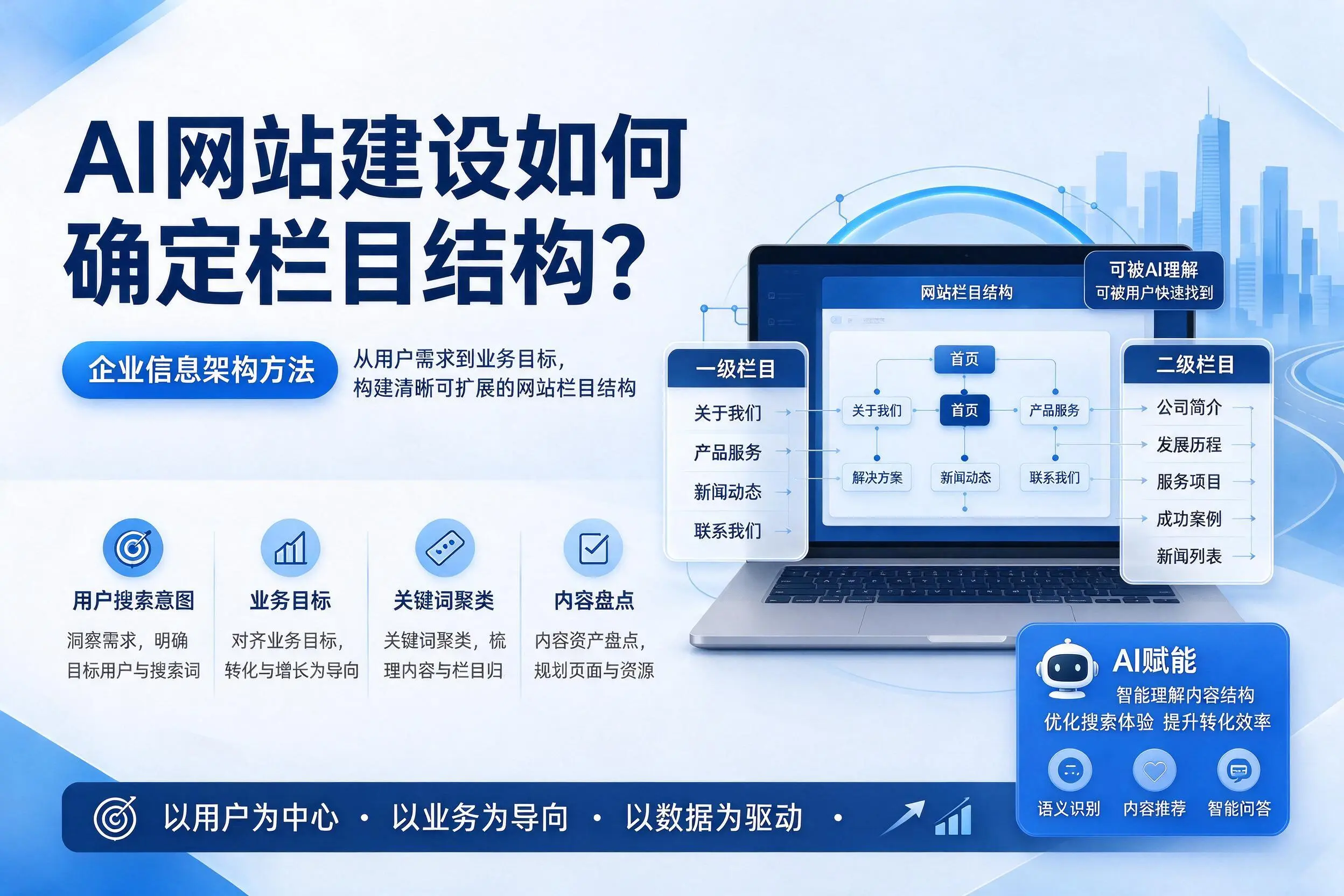 AI网站建设如何确定栏目结构?延安企业信息架构方法