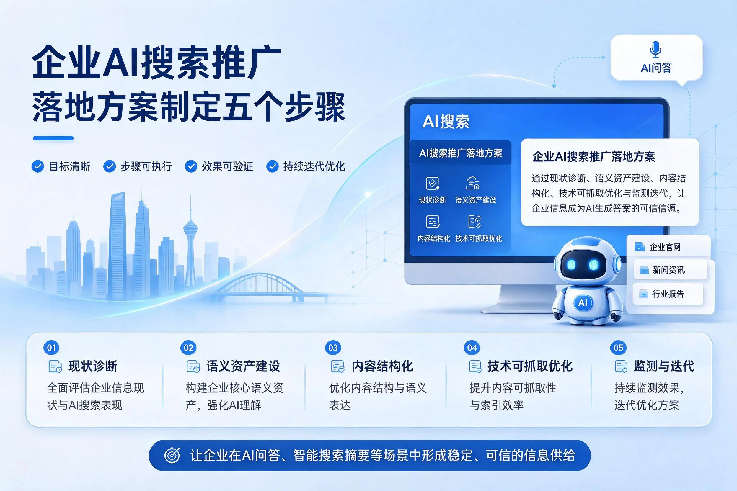 延安企业AI搜索推广落地方案制定五个步骤