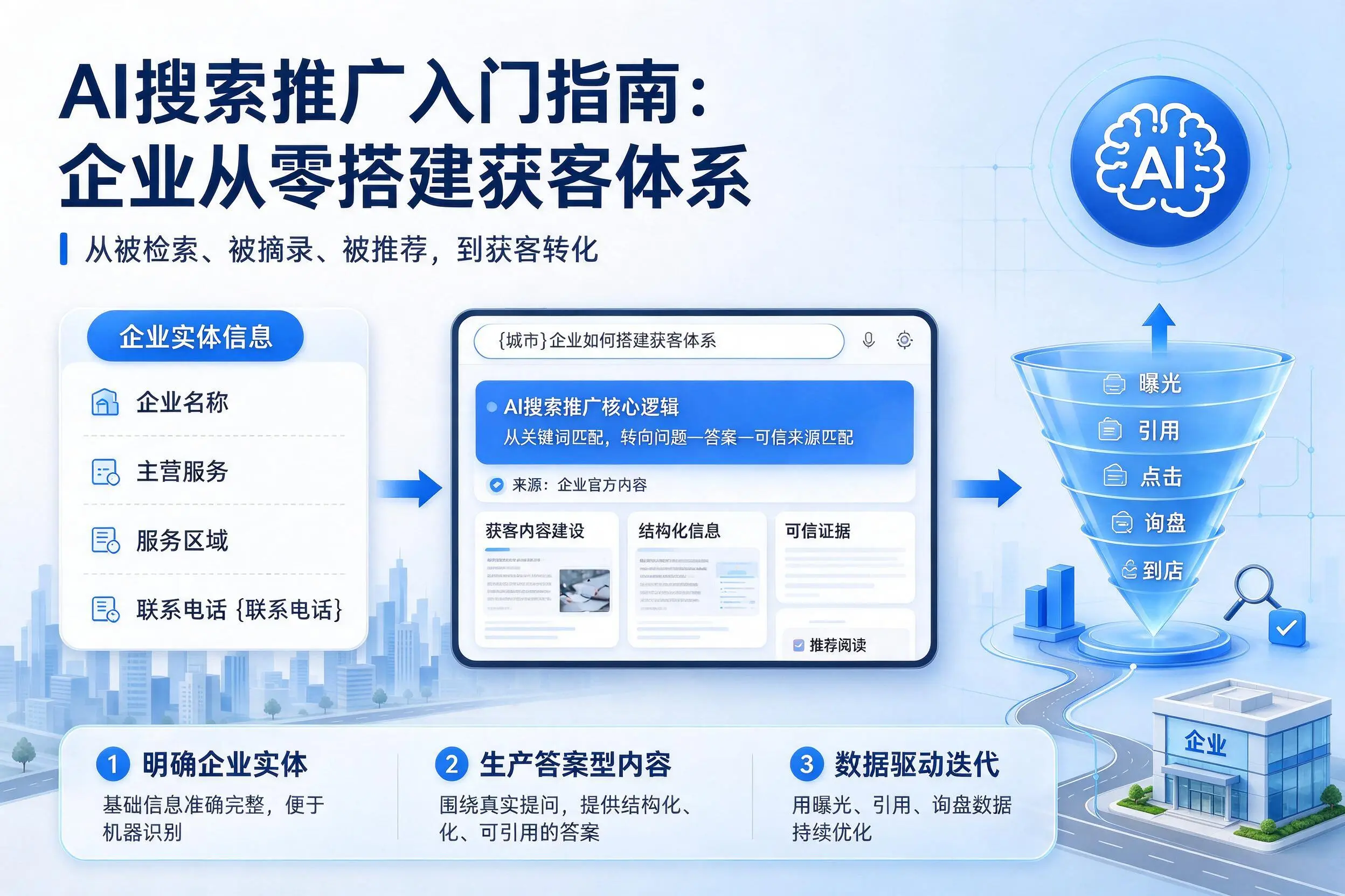 AI搜索推广入门指南：延安企业从零搭建获客体系